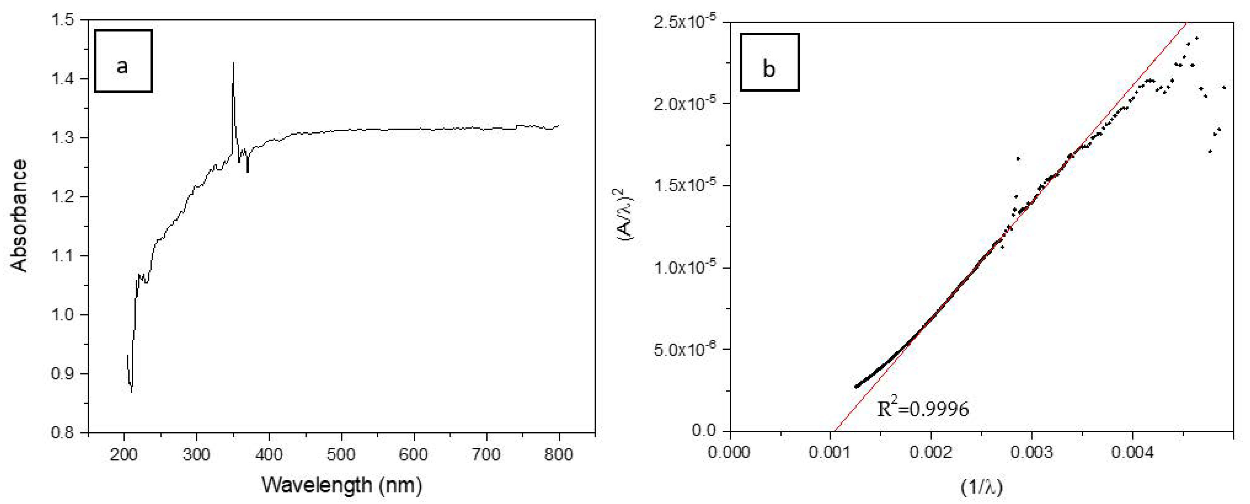 Materials 16 01328 g006