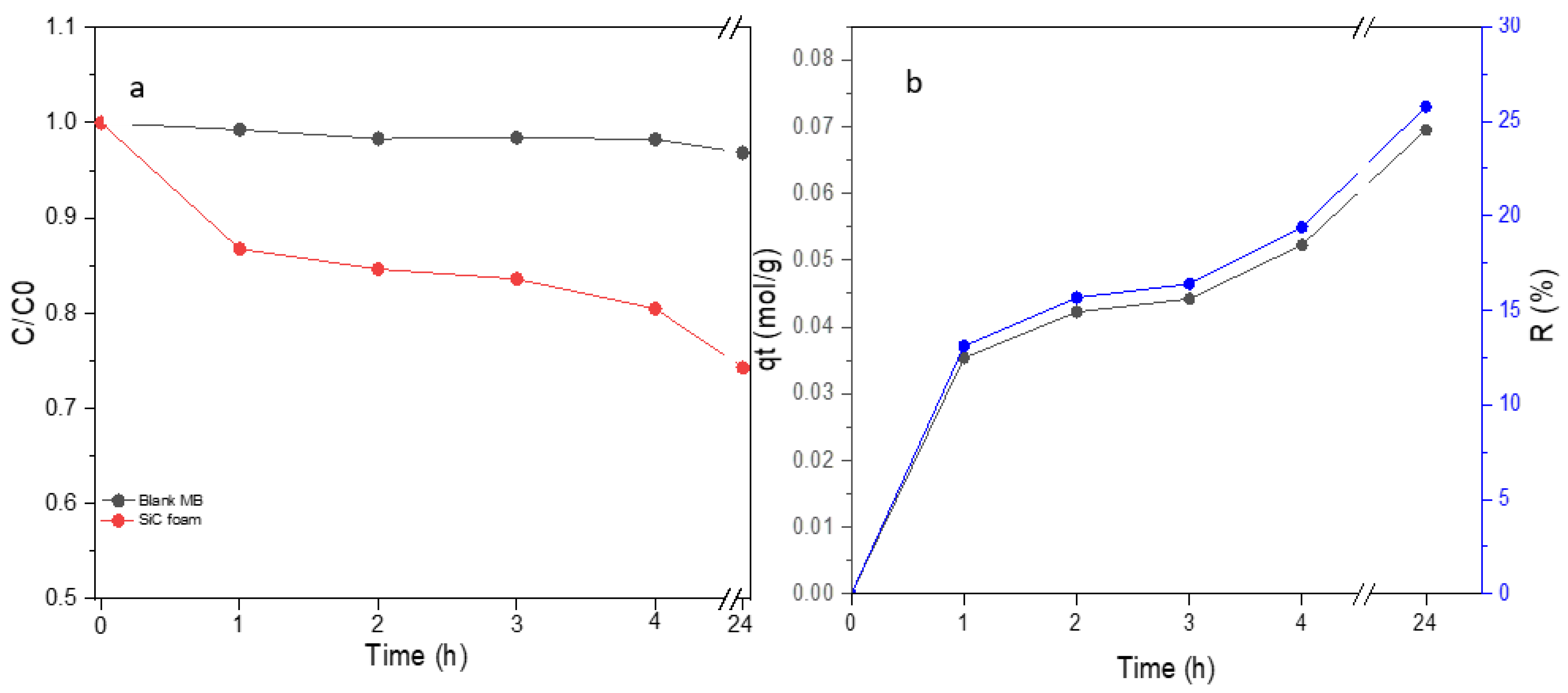 Materials 16 01328 g007