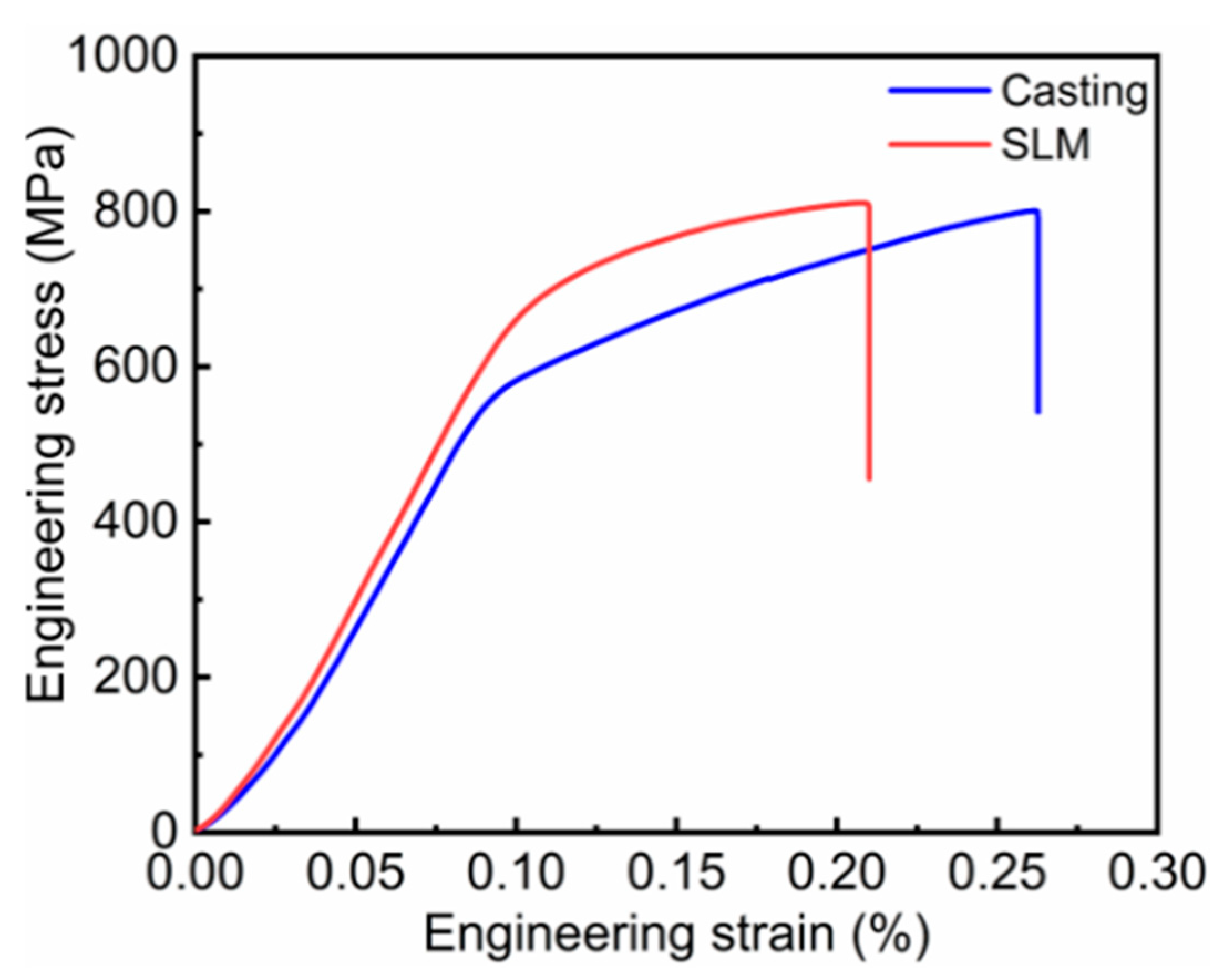 Materials 16 01331 g005 550