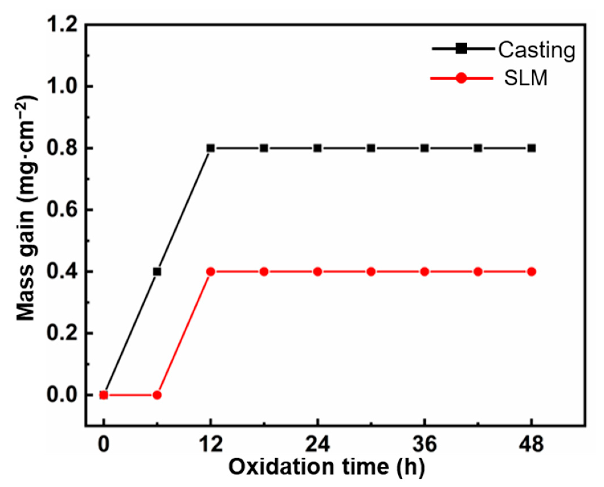 Materials 16 01331 g007 550