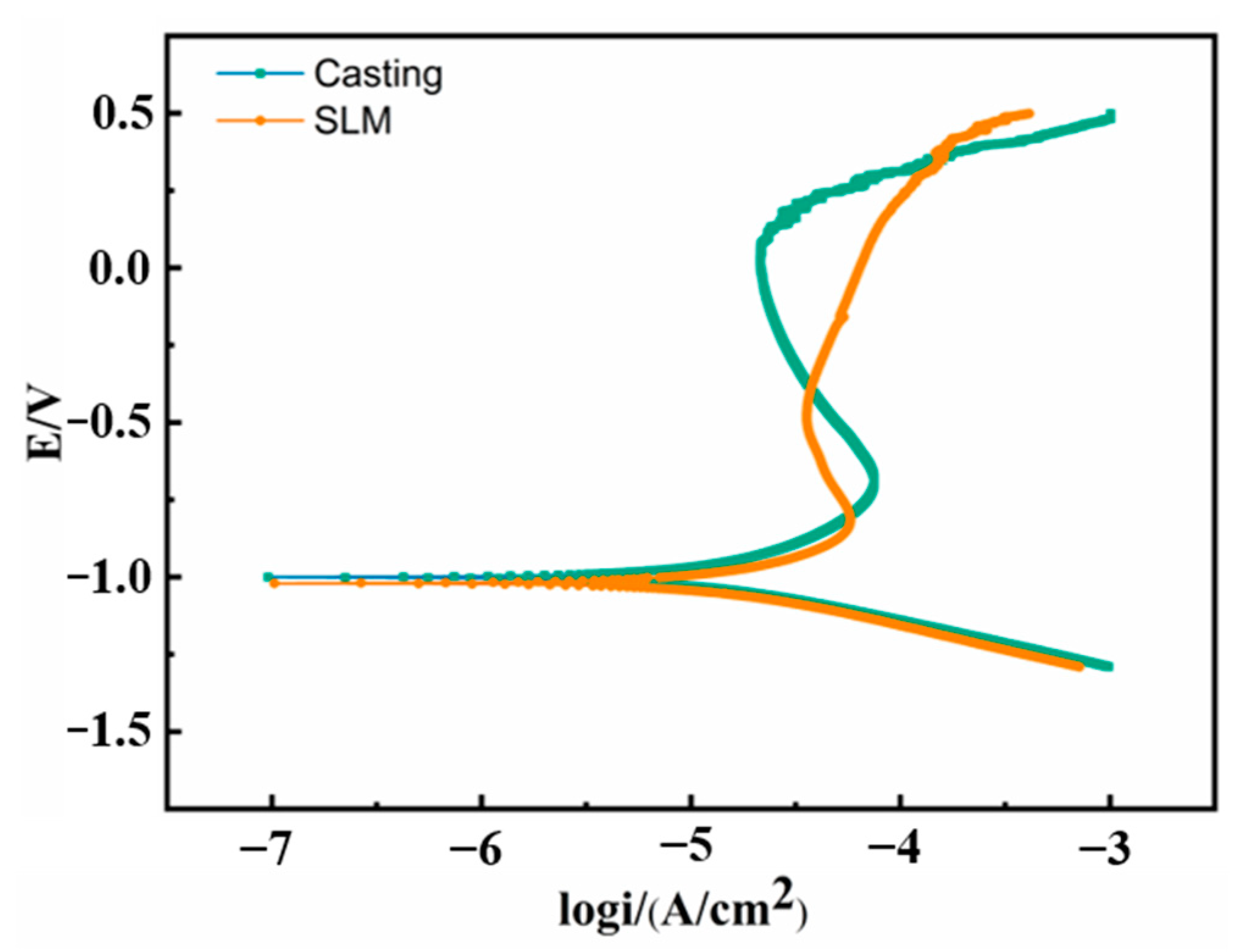 Materials 16 01331 g010 550