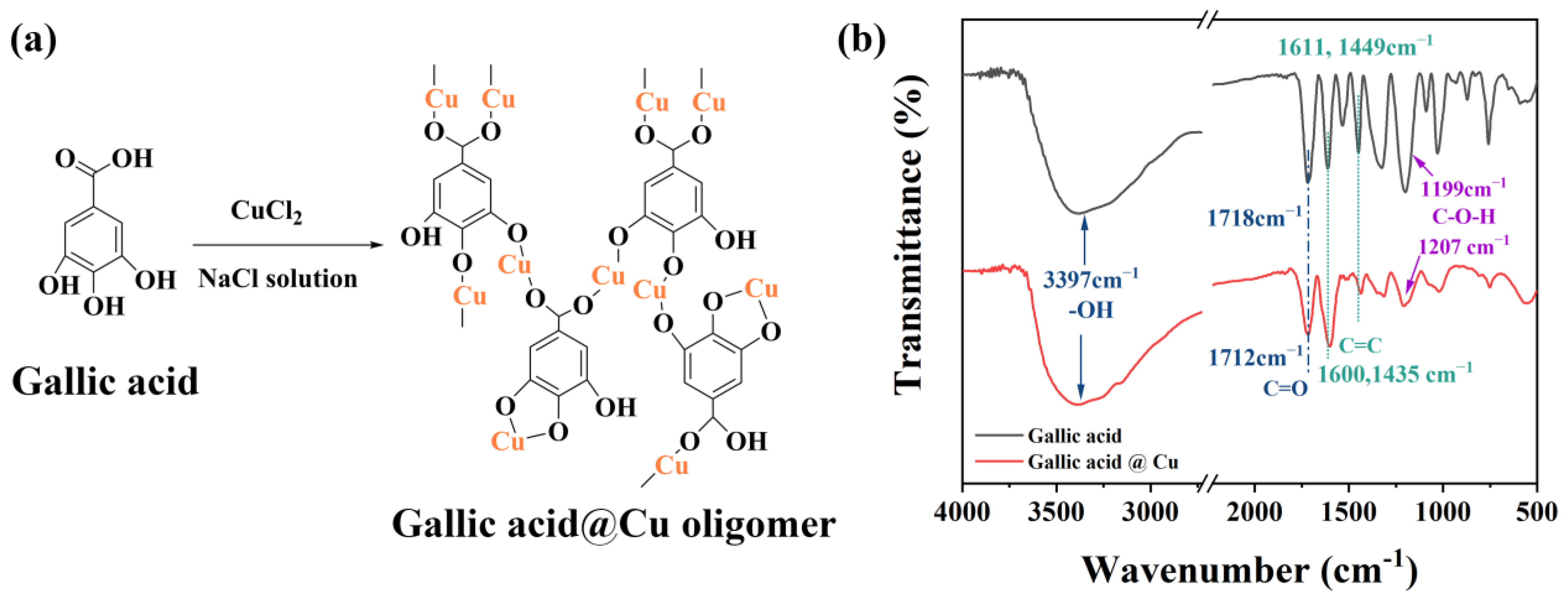 Materials 16 01333 g002 Materials 16 01333 g002