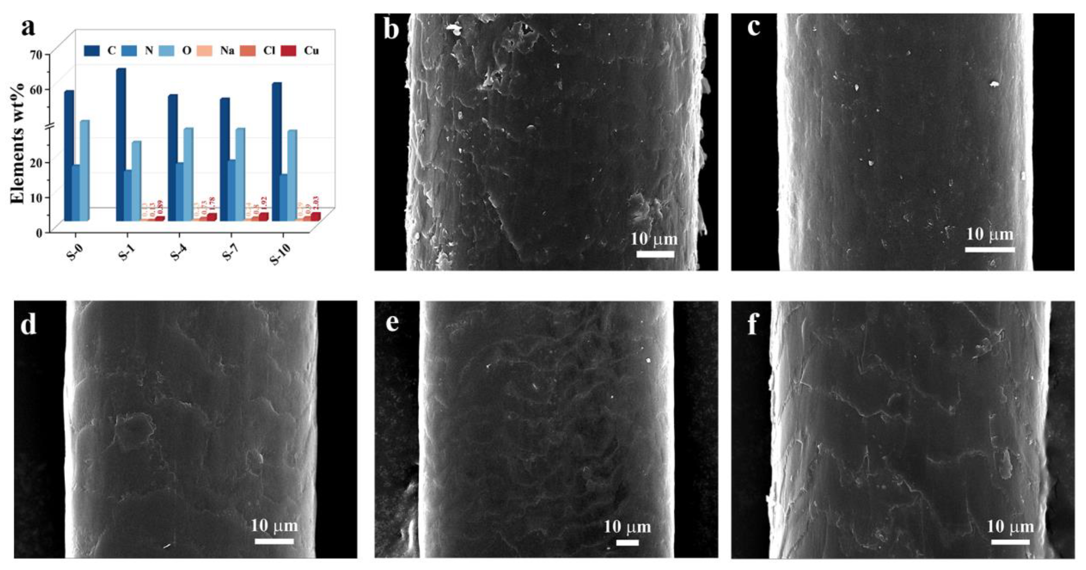Materials 16 01333 g003 Materials 16 01333 g003