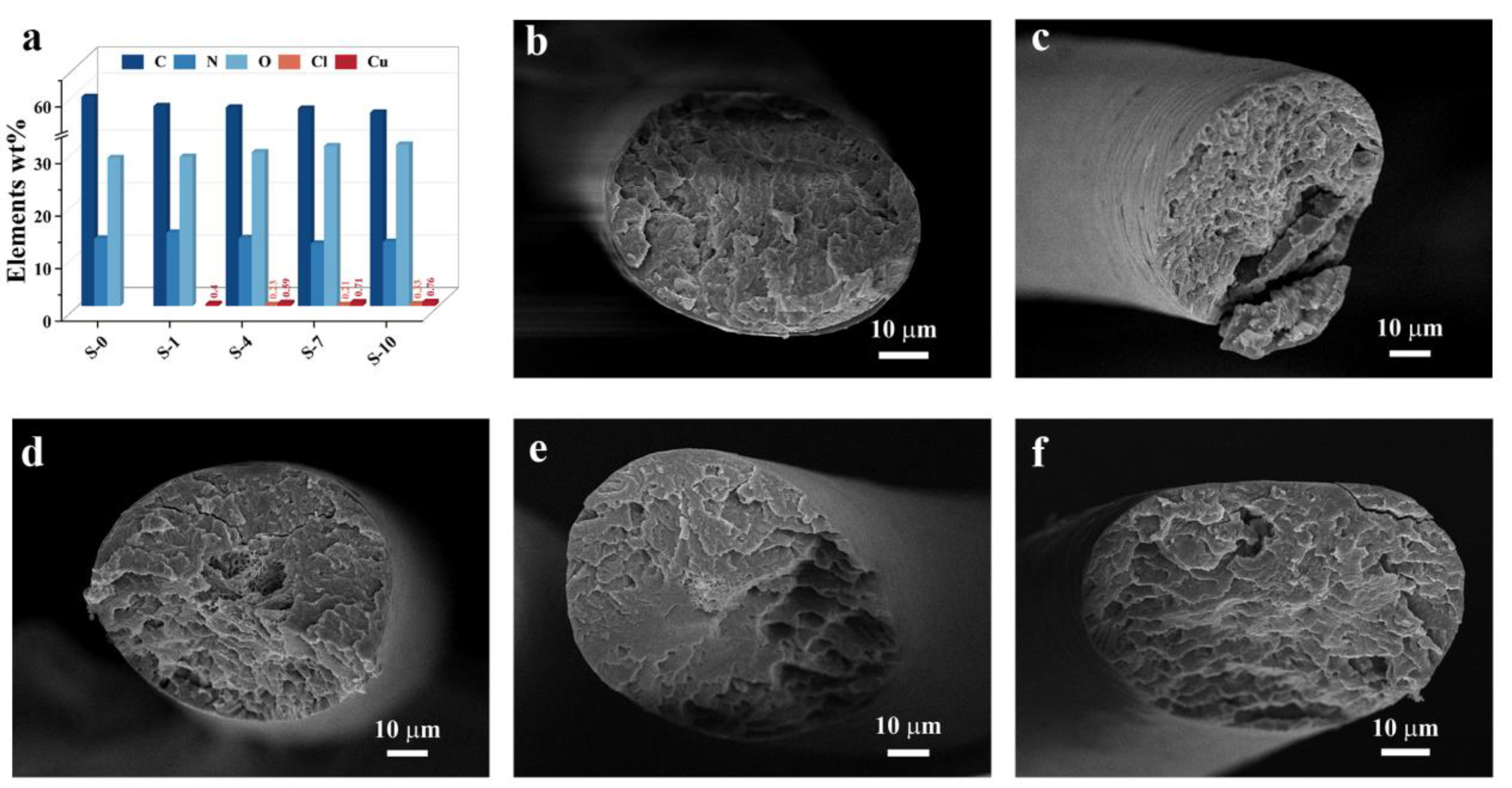 Materials 16 01333 g004 Materials 16 01333 g004