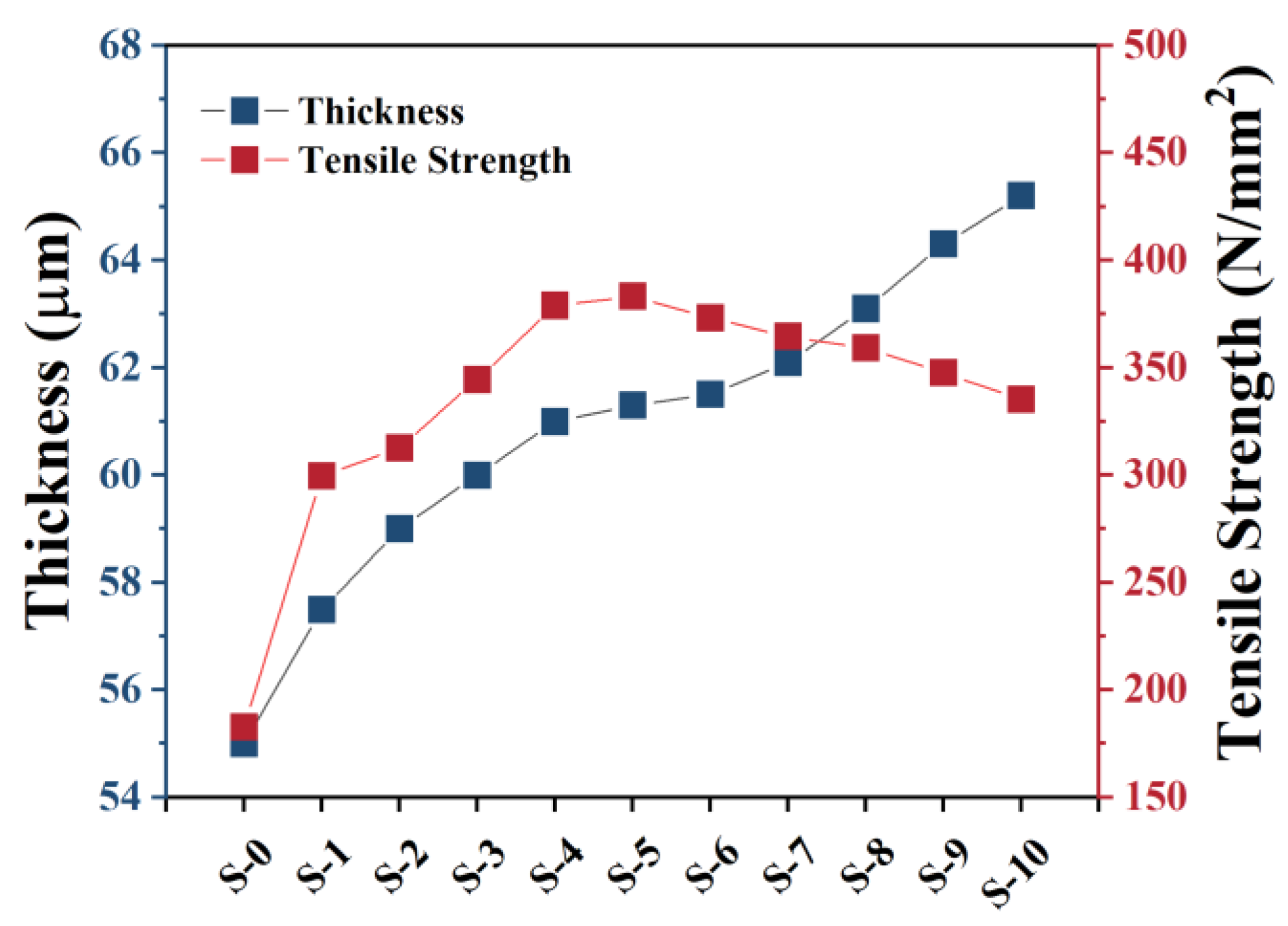Materials 16 01333 g005 Materials 16 01333 g005
