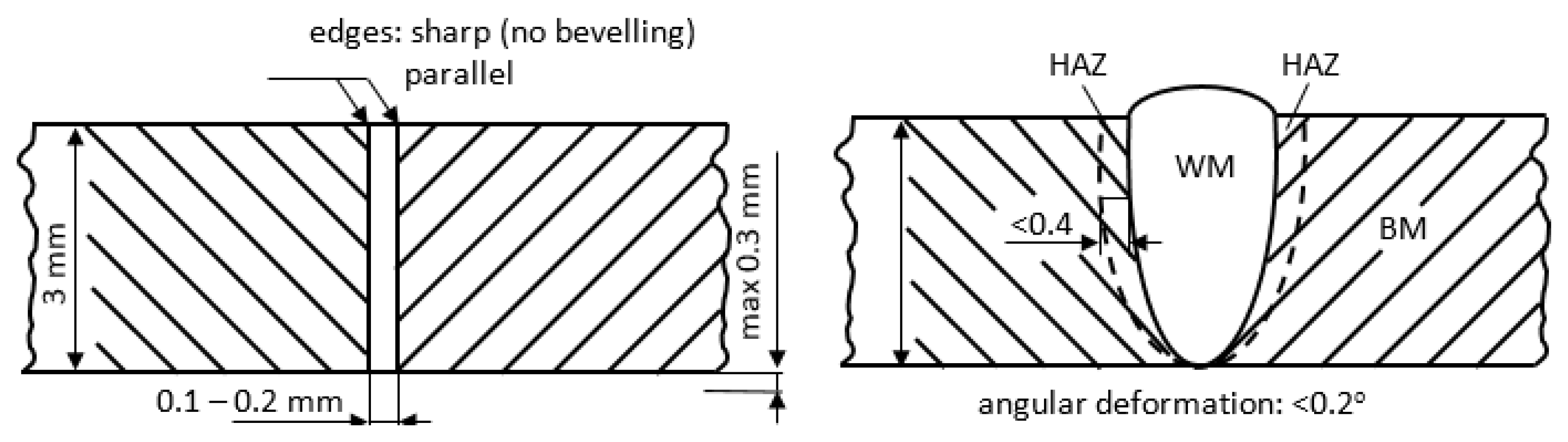 Materials 16 01334 g001 550