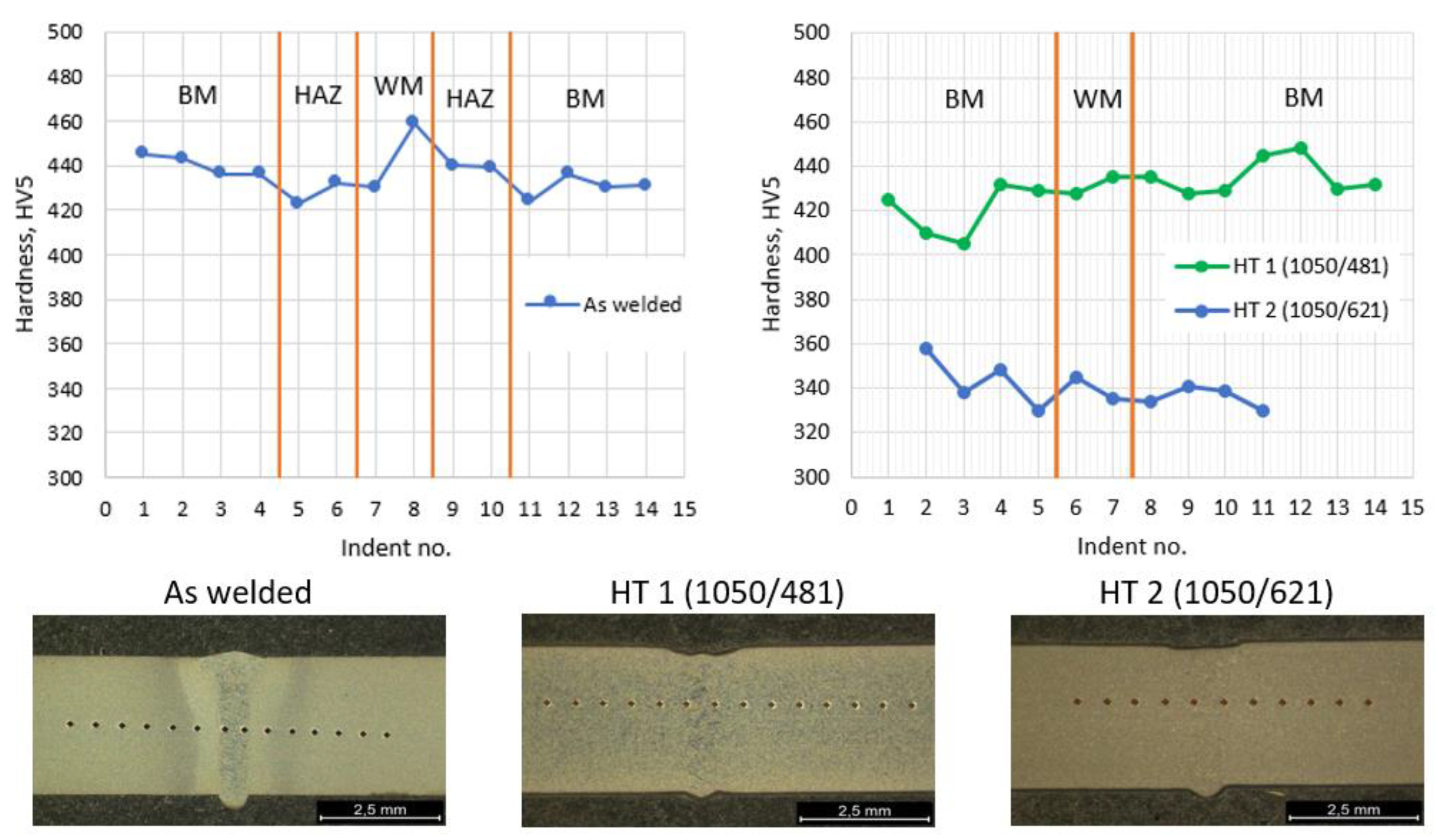 Materials 16 01334 g004 550