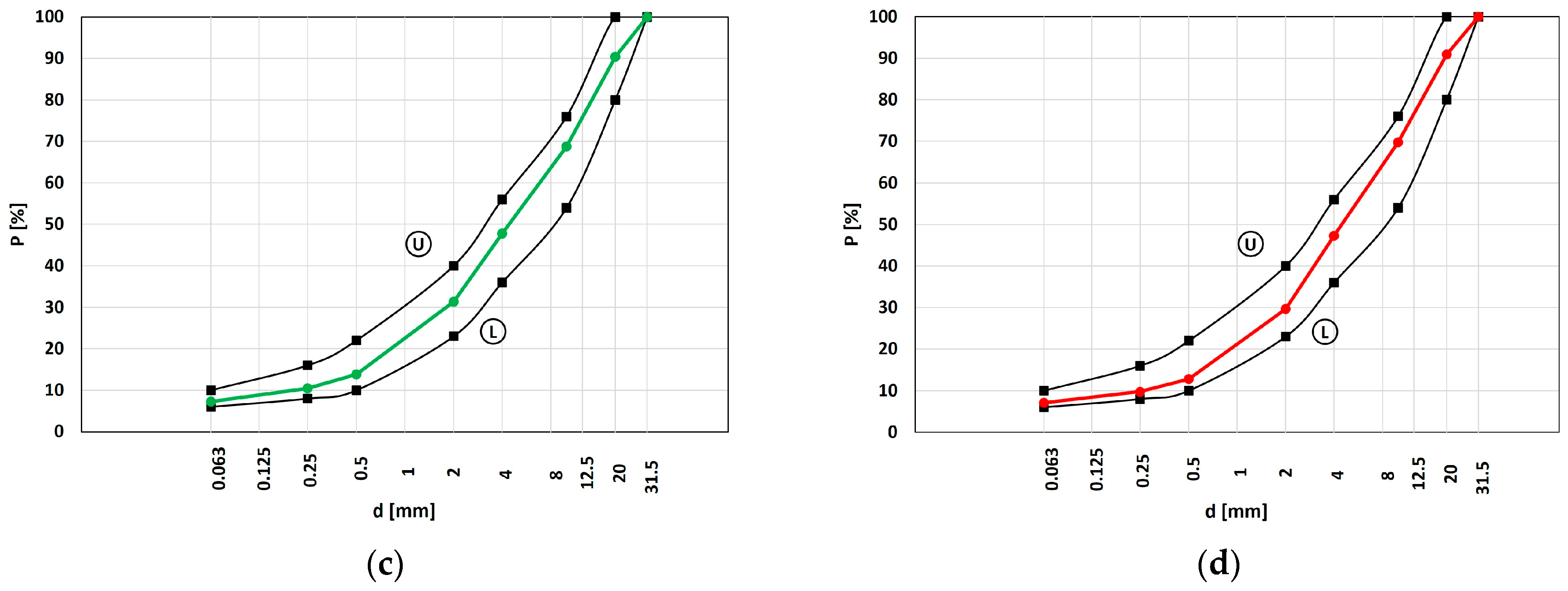Materials 16 01335 g001b Materials 16 01335 g001b