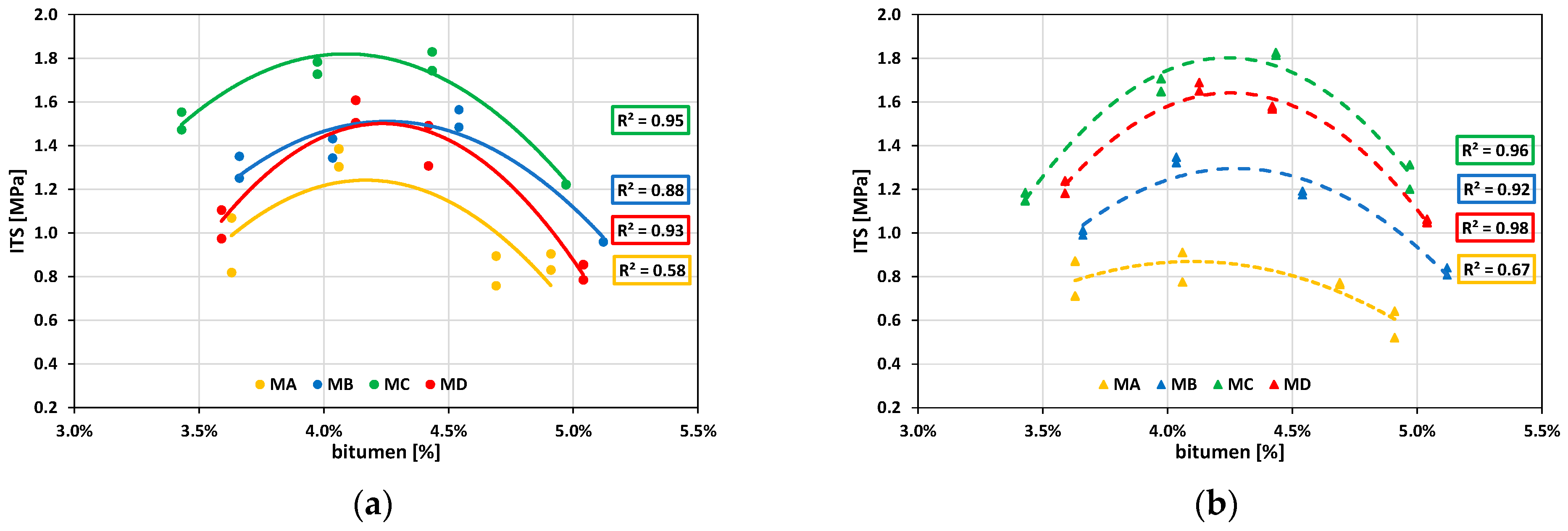 Materials 16 01335 g006 Materials 16 01335 g006