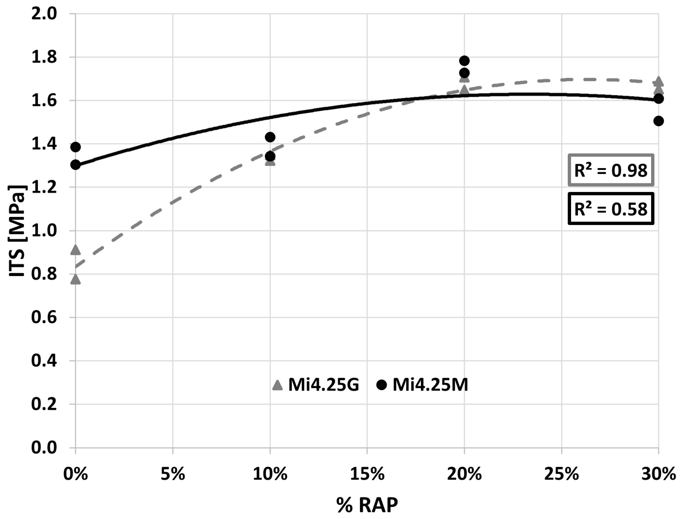 Materials 16 01335 g007 Materials 16 01335 g007