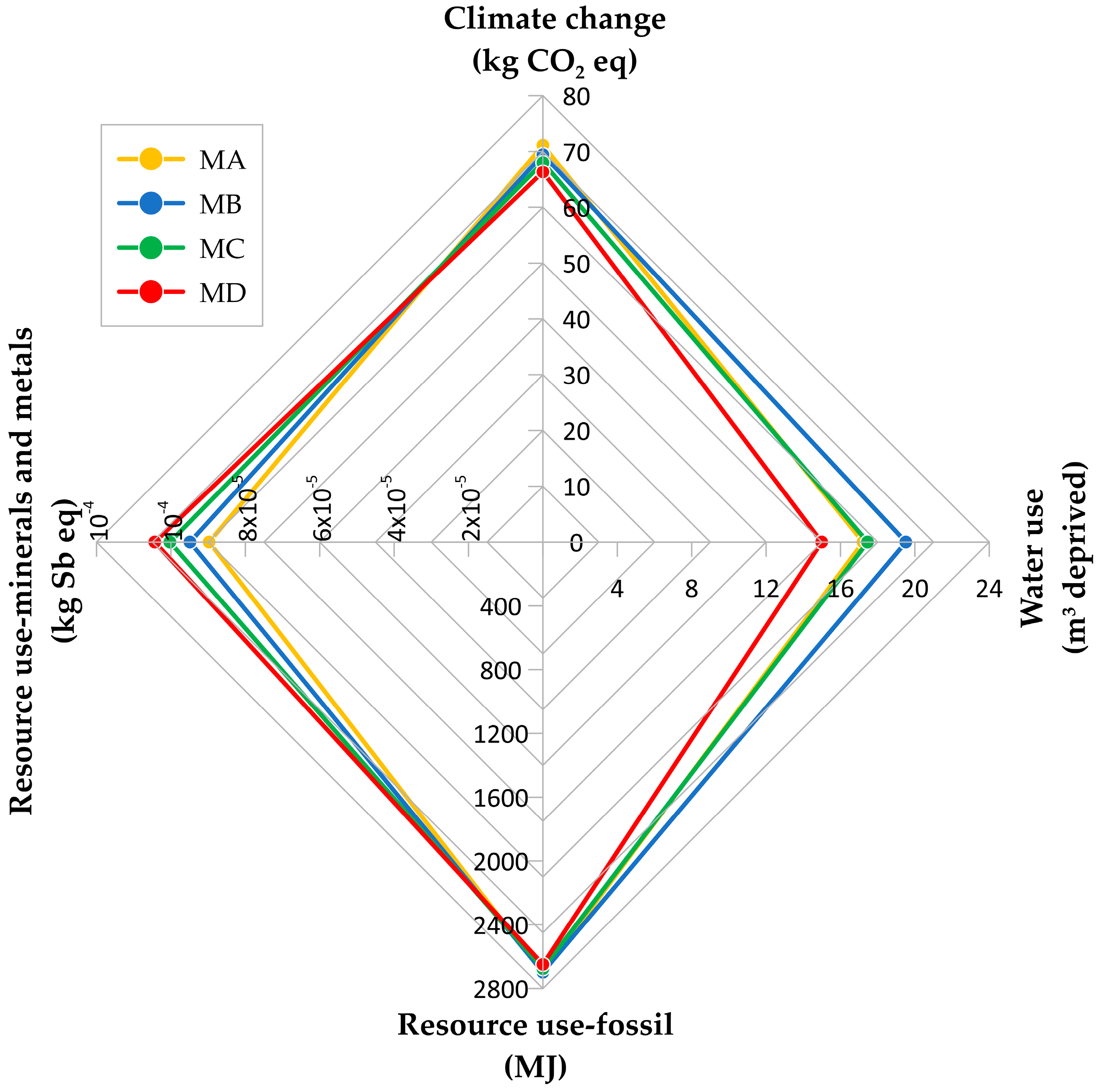 Materials 16 01335 g011 Materials 16 01335 g011