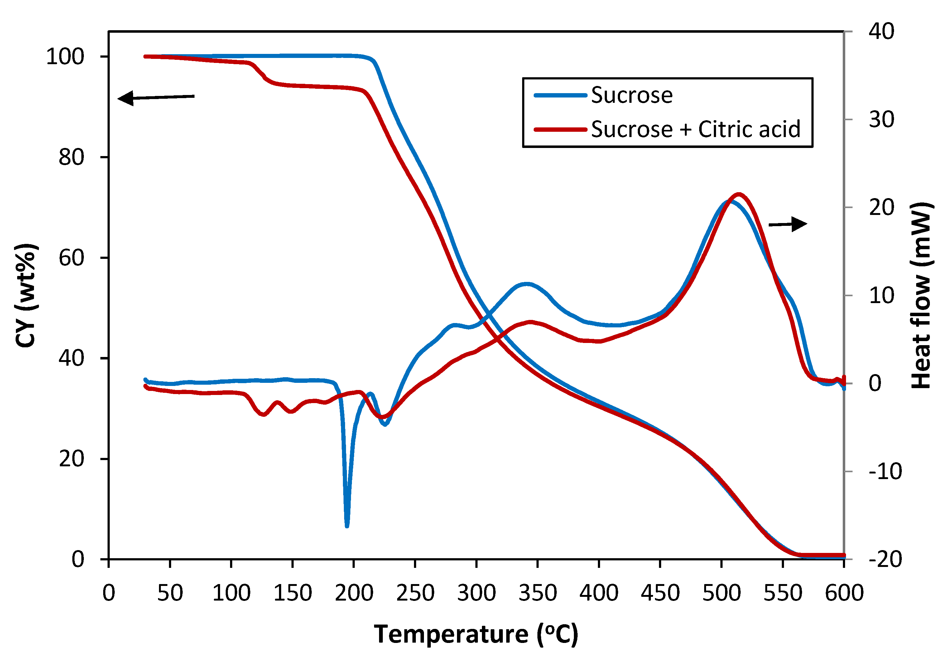 Materials 16 01336 g001 Materials 16 01336 g001