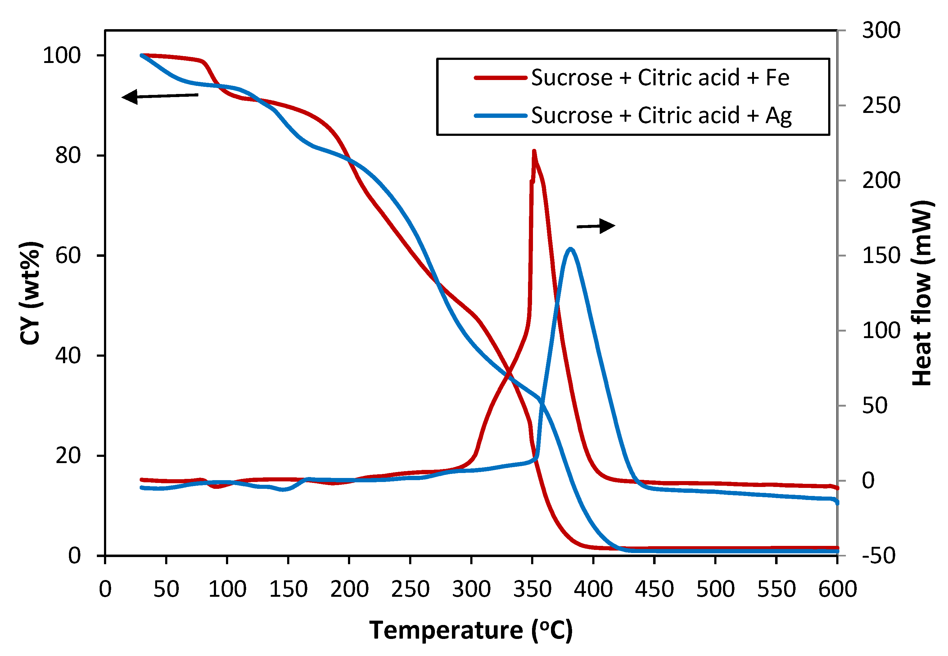 Materials 16 01336 g002 Materials 16 01336 g002