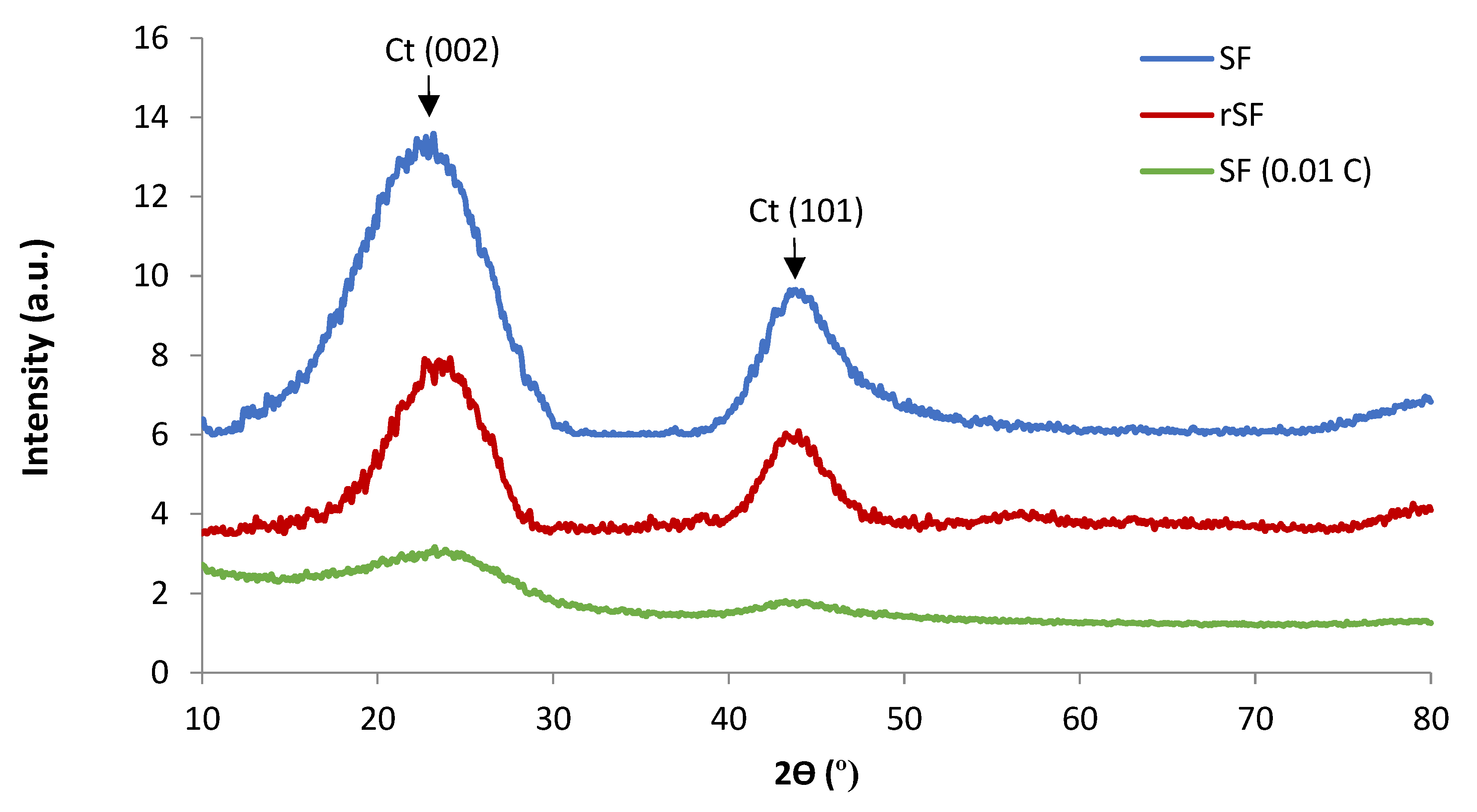 Materials 16 01336 g007 Materials 16 01336 g007