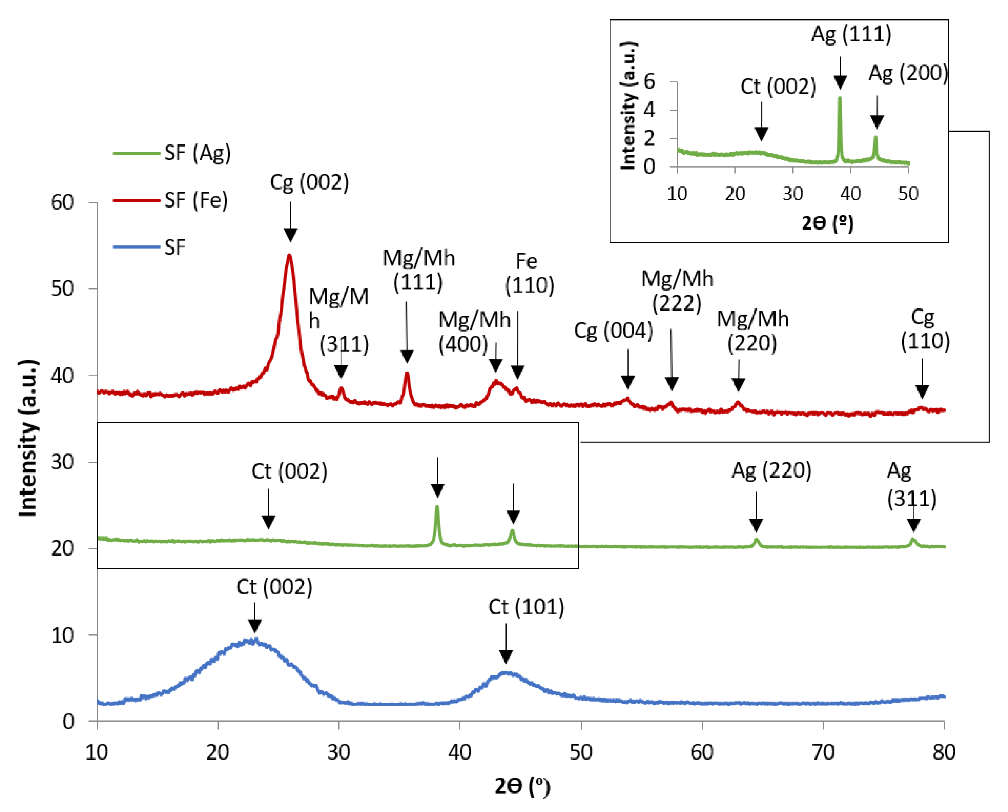 Materials 16 01336 g008 Materials 16 01336 g008
