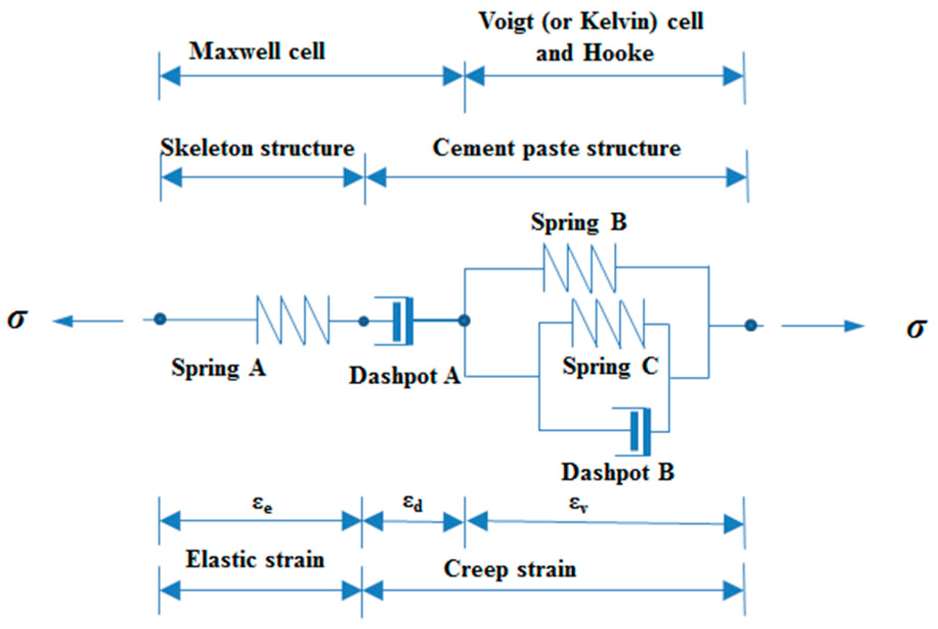 Materials 16 01337 g001 550