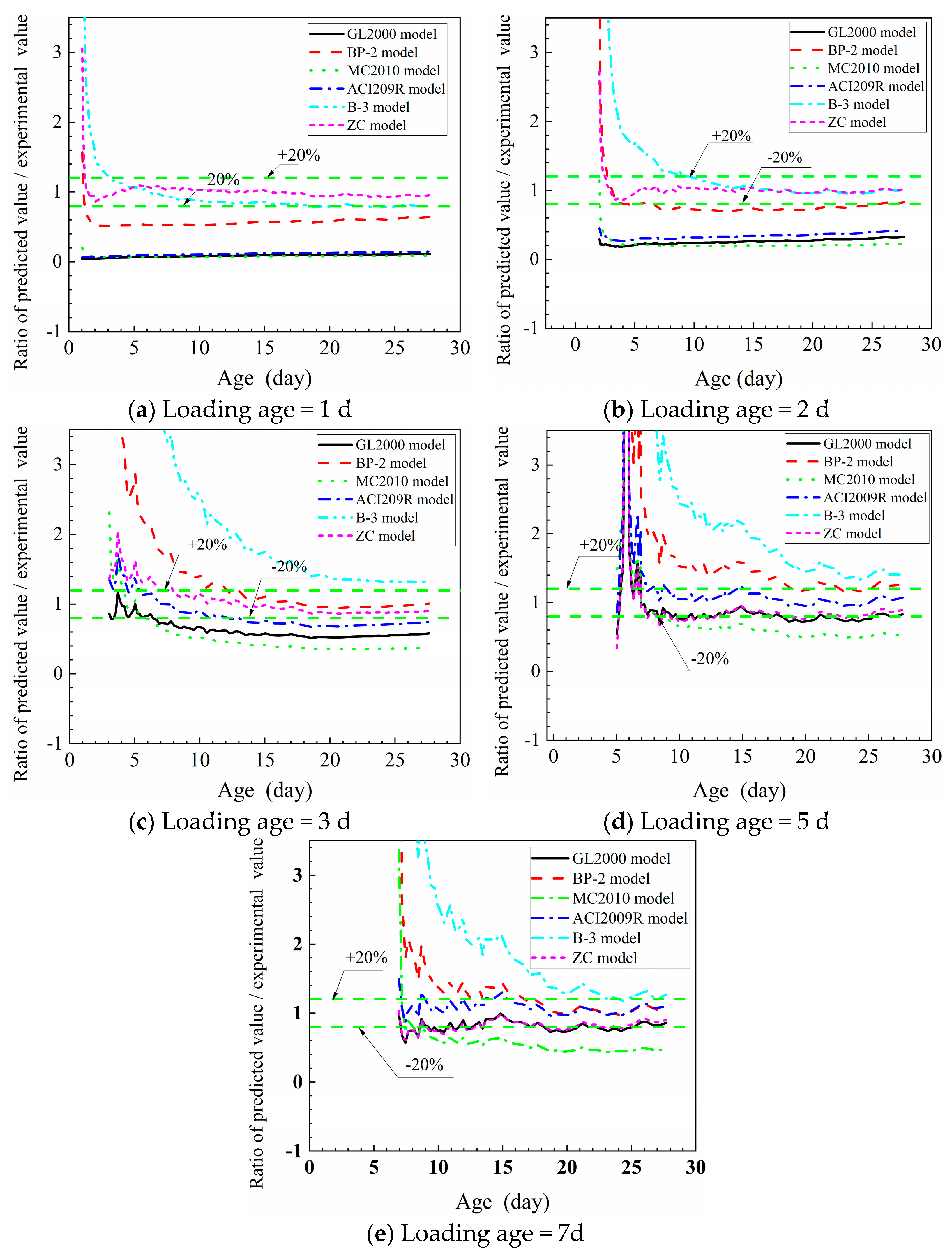 Materials 16 01337 g005 550