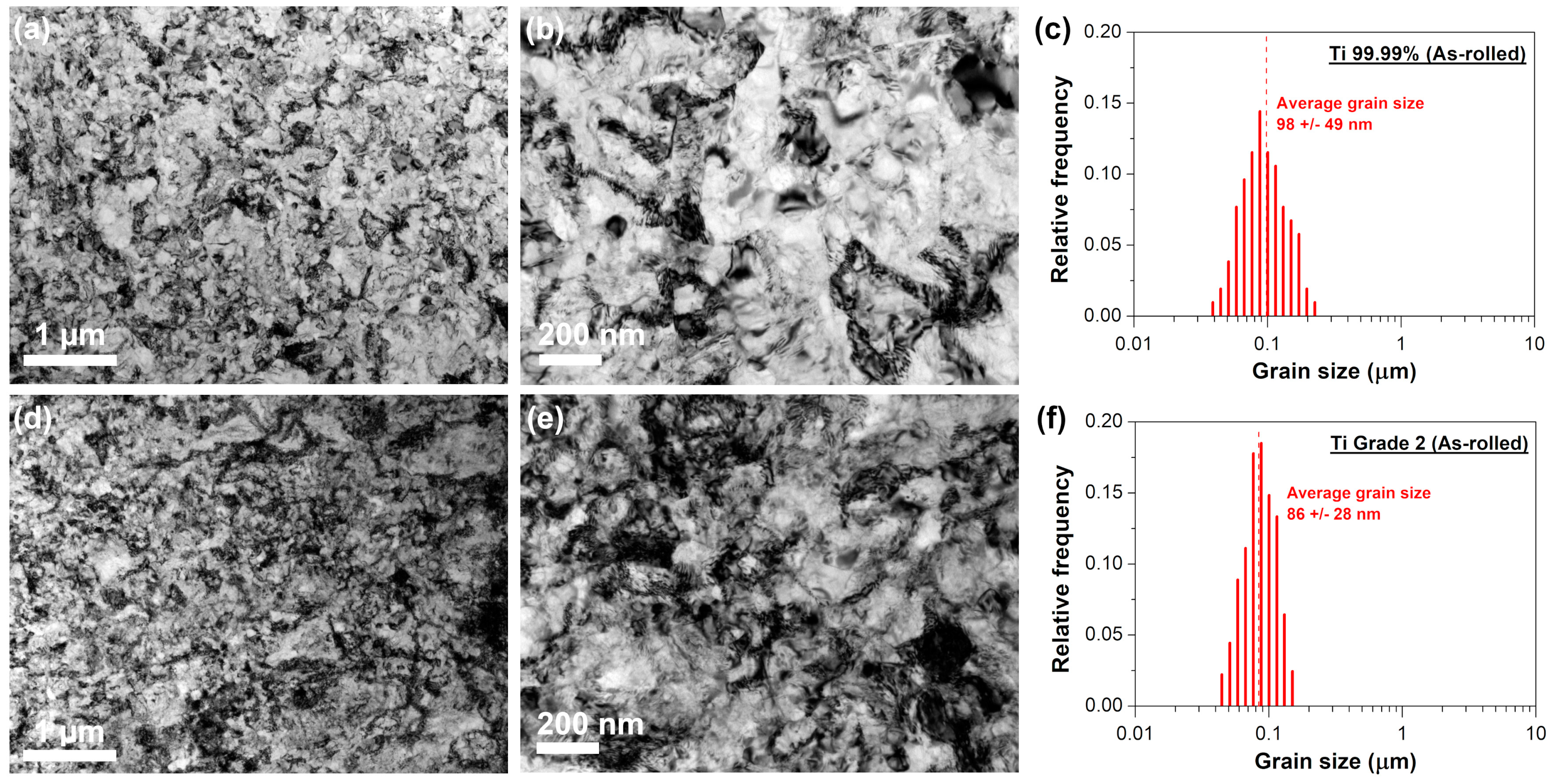 Materials 16 01339 g001 Materials 16 01339 g001