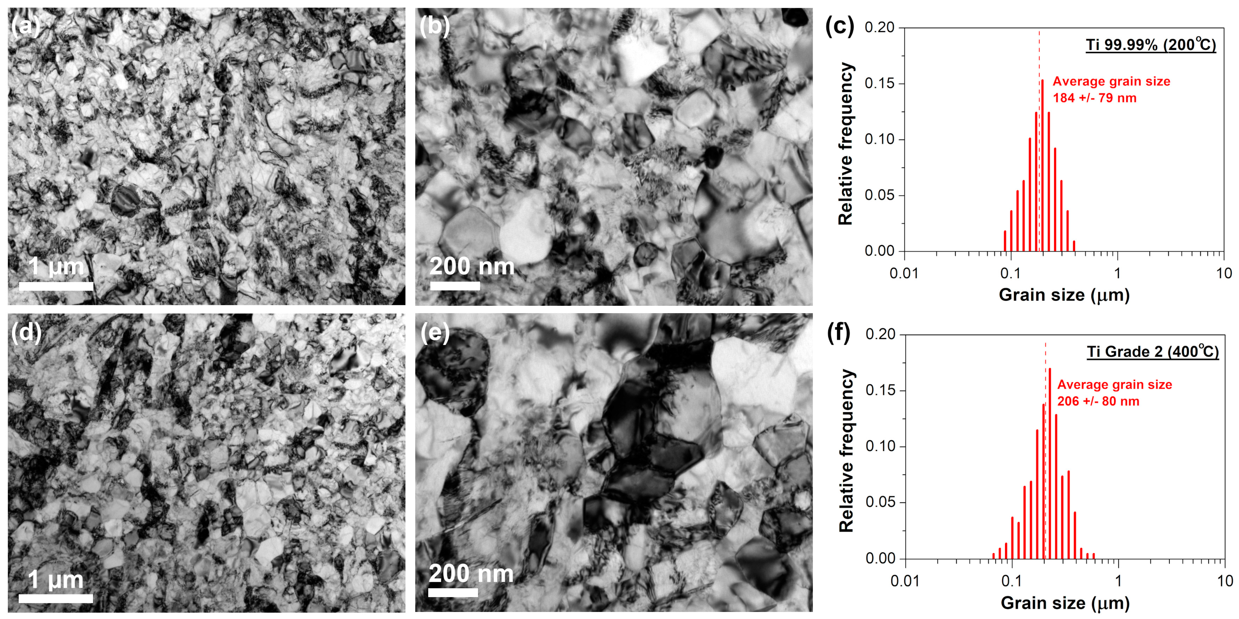Materials 16 01339 g003 Materials 16 01339 g003