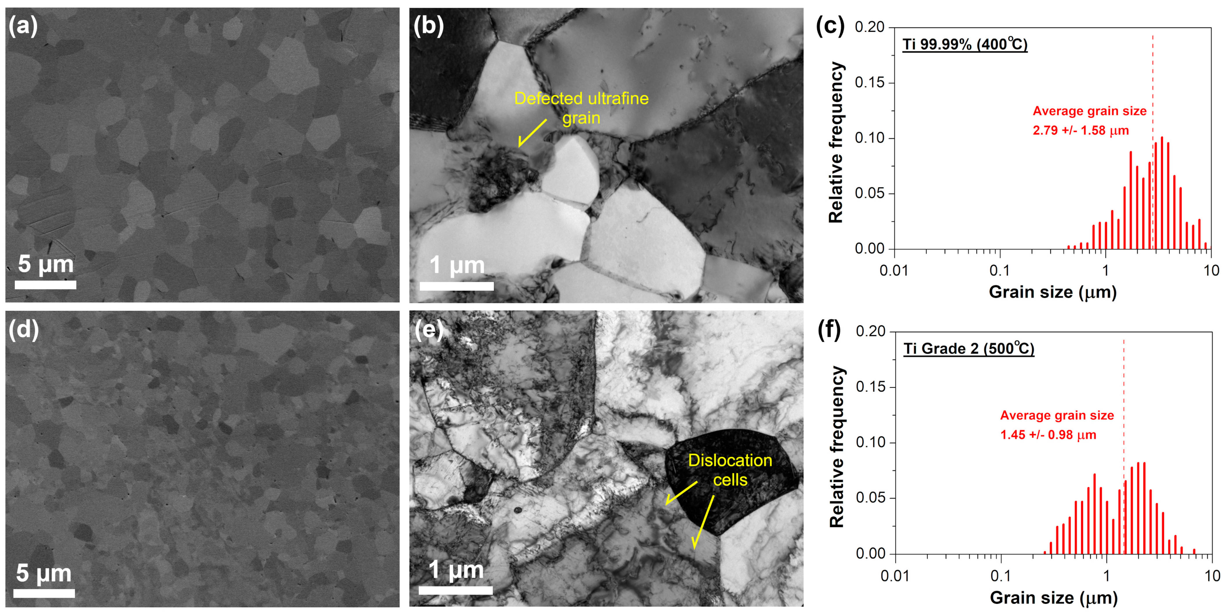 Materials 16 01339 g004 Materials 16 01339 g004