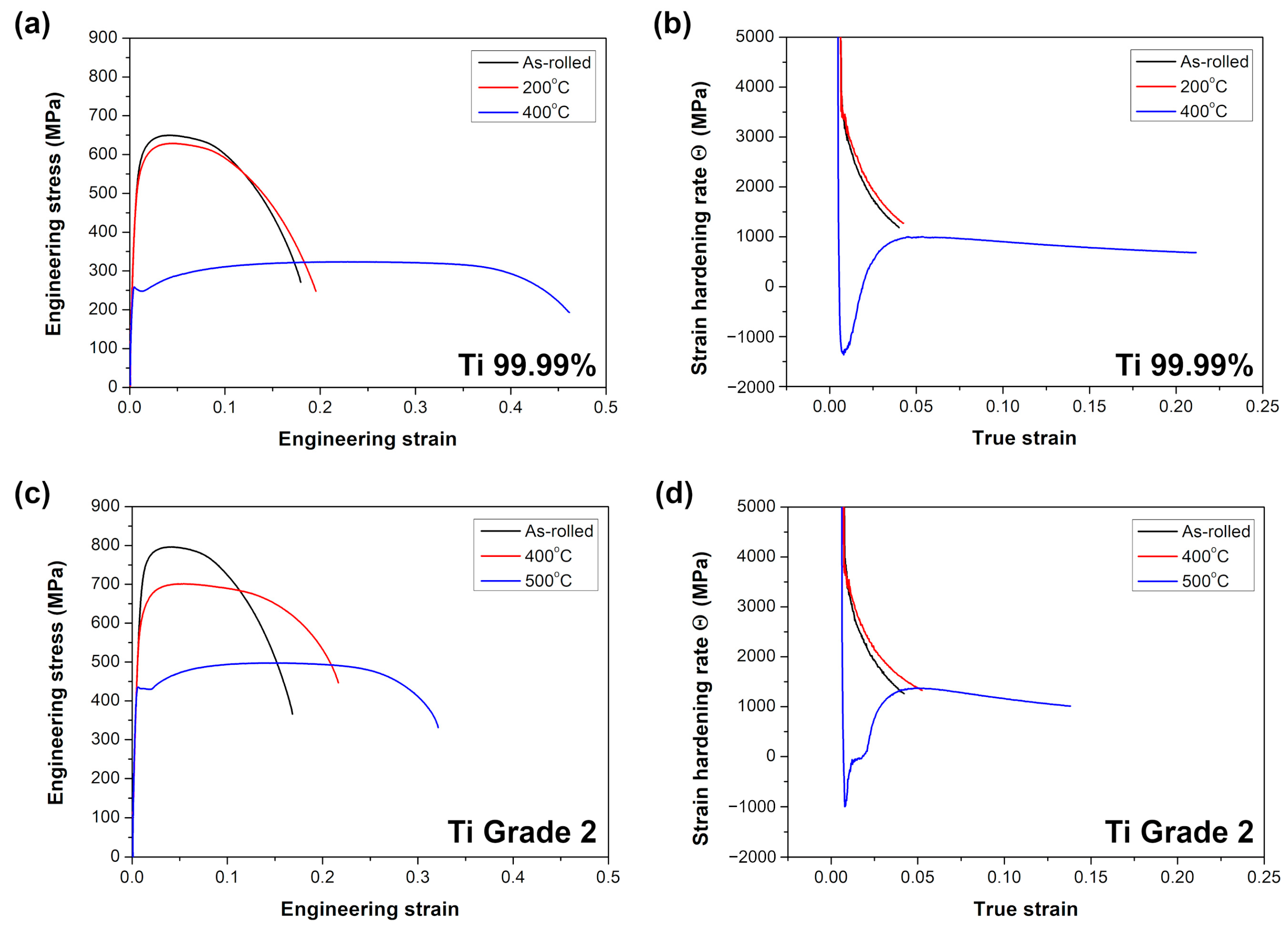 Materials 16 01339 g005 Materials 16 01339 g005