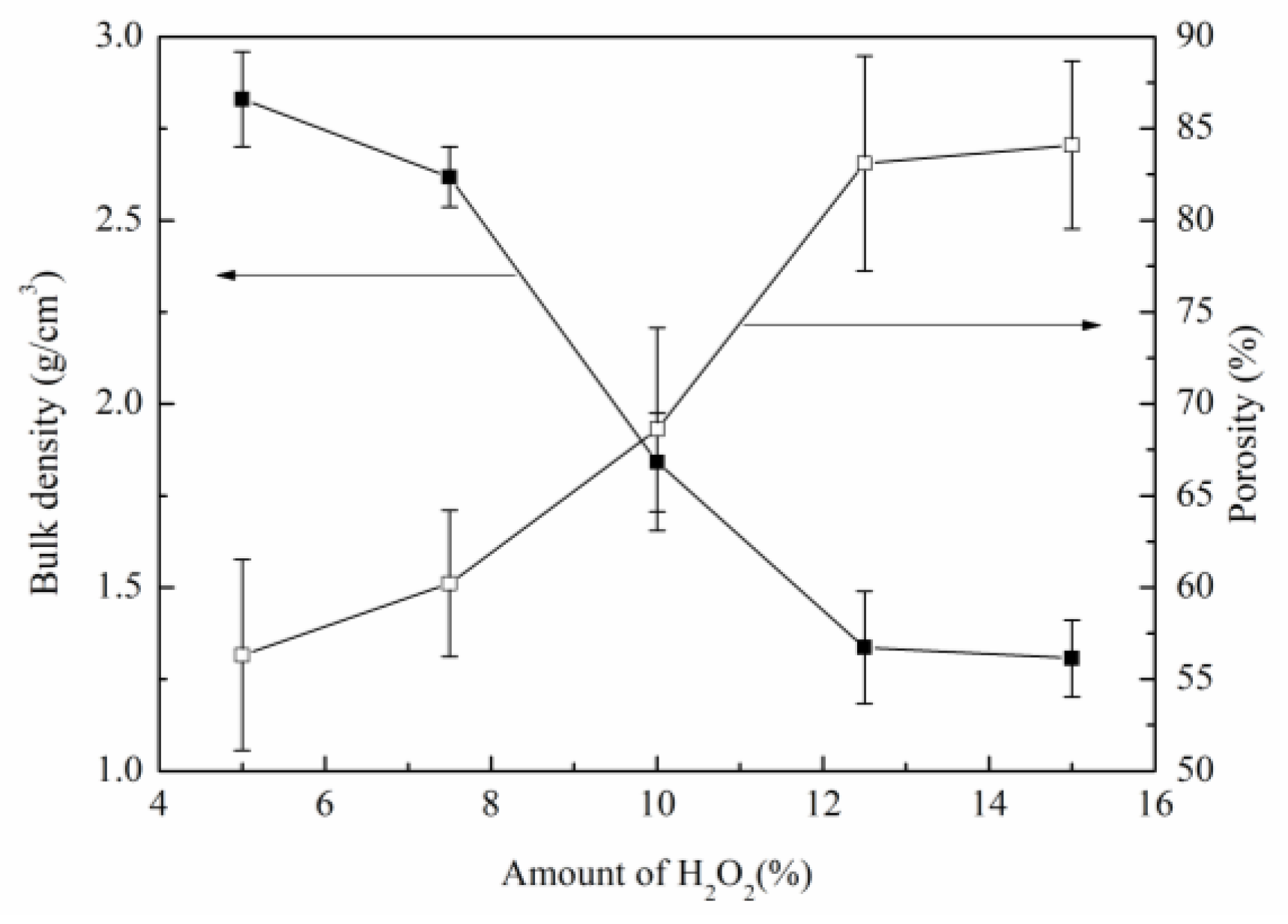 Materials 16 01342 g004 550
