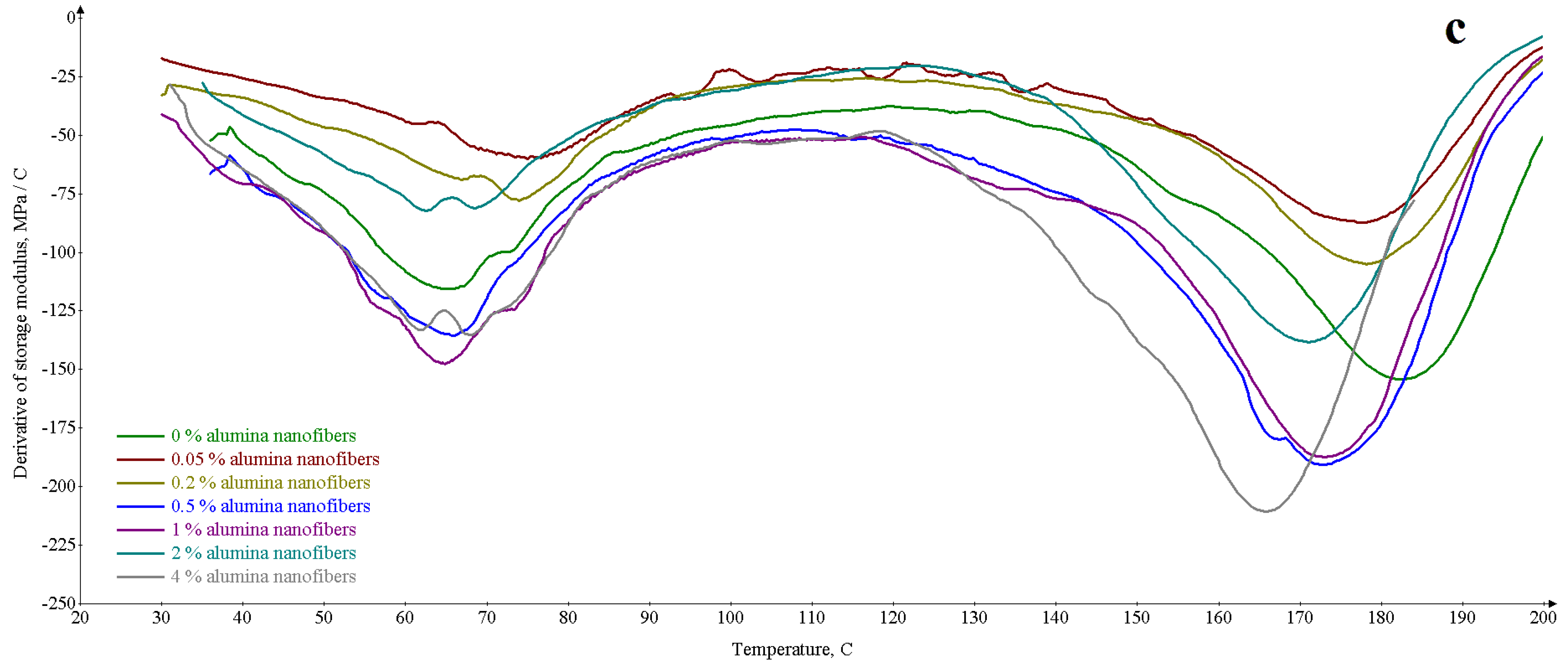 Materials 16 01343 g002b
