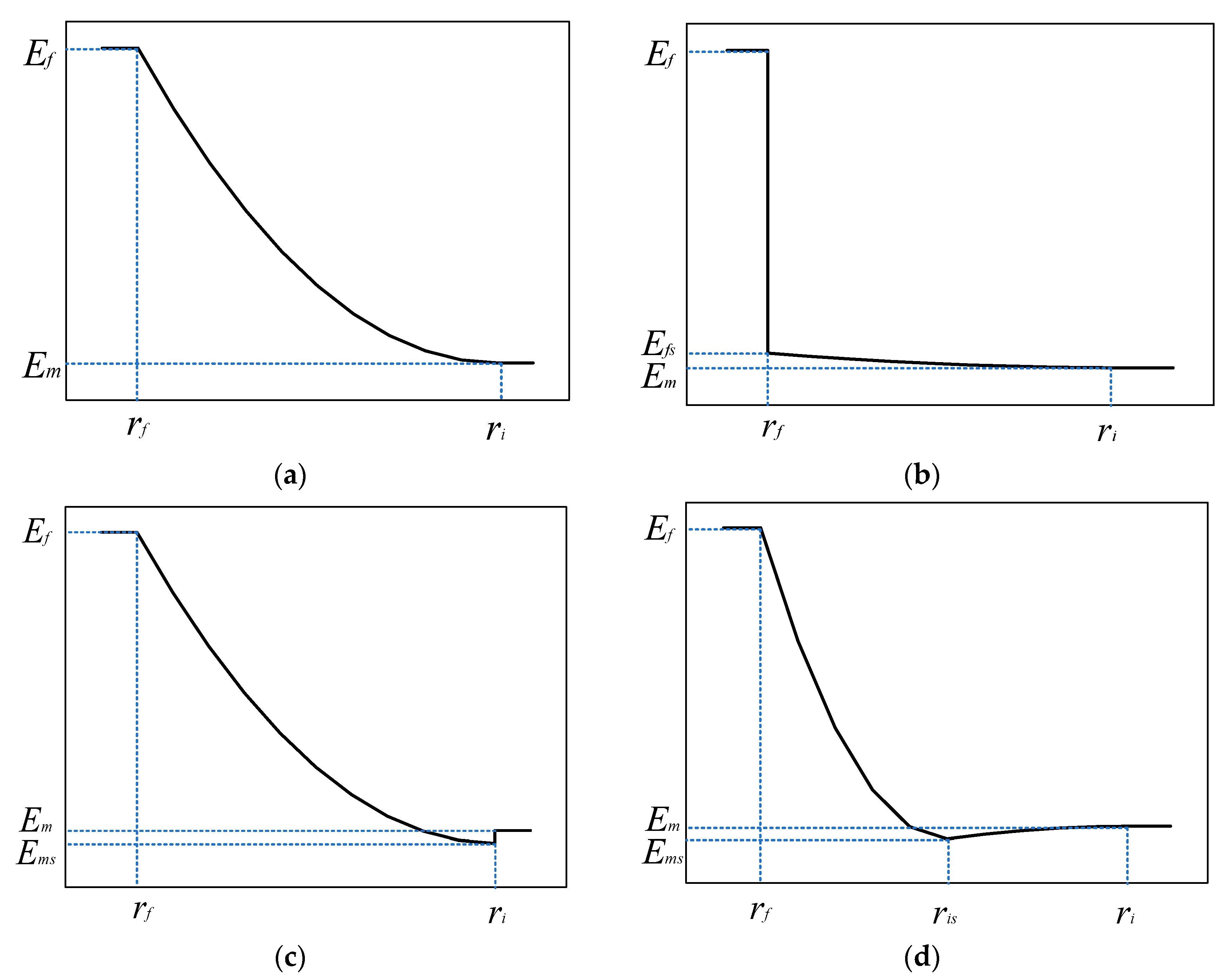 Materials 16 01345 g002 550