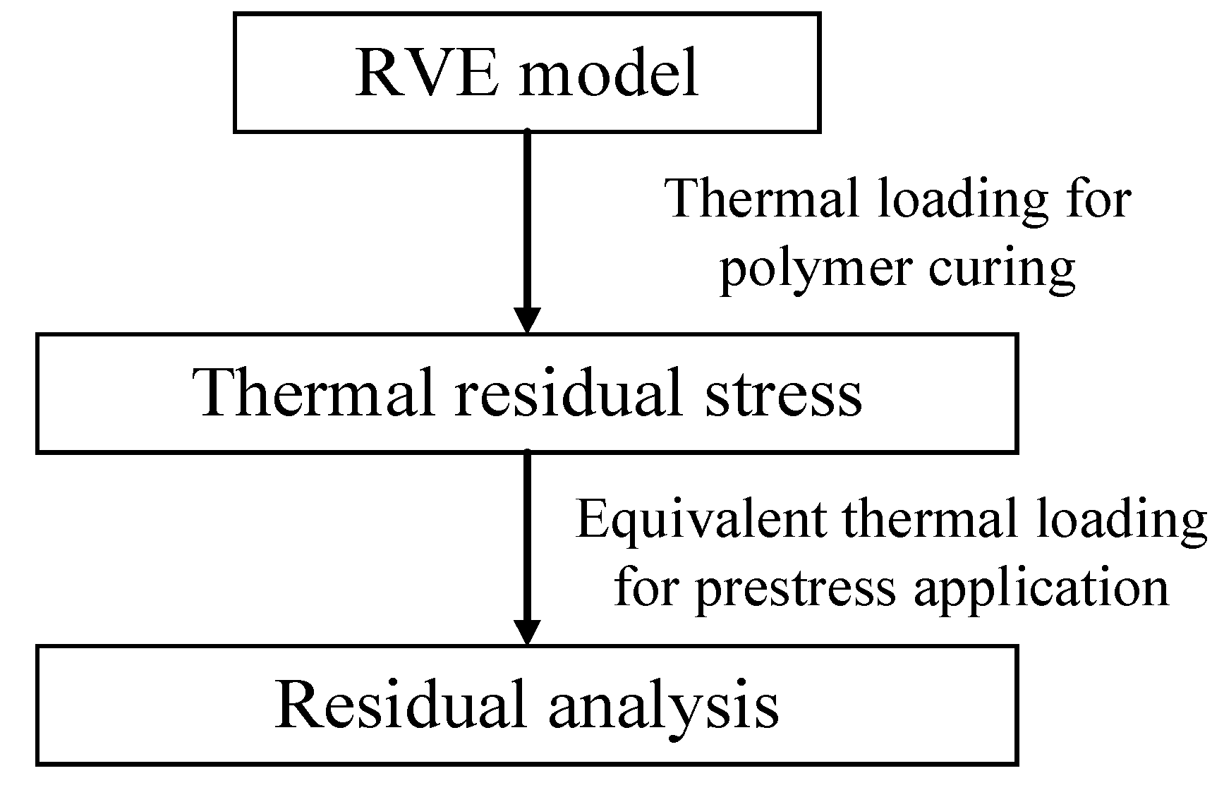 Materials 16 01345 g005 550