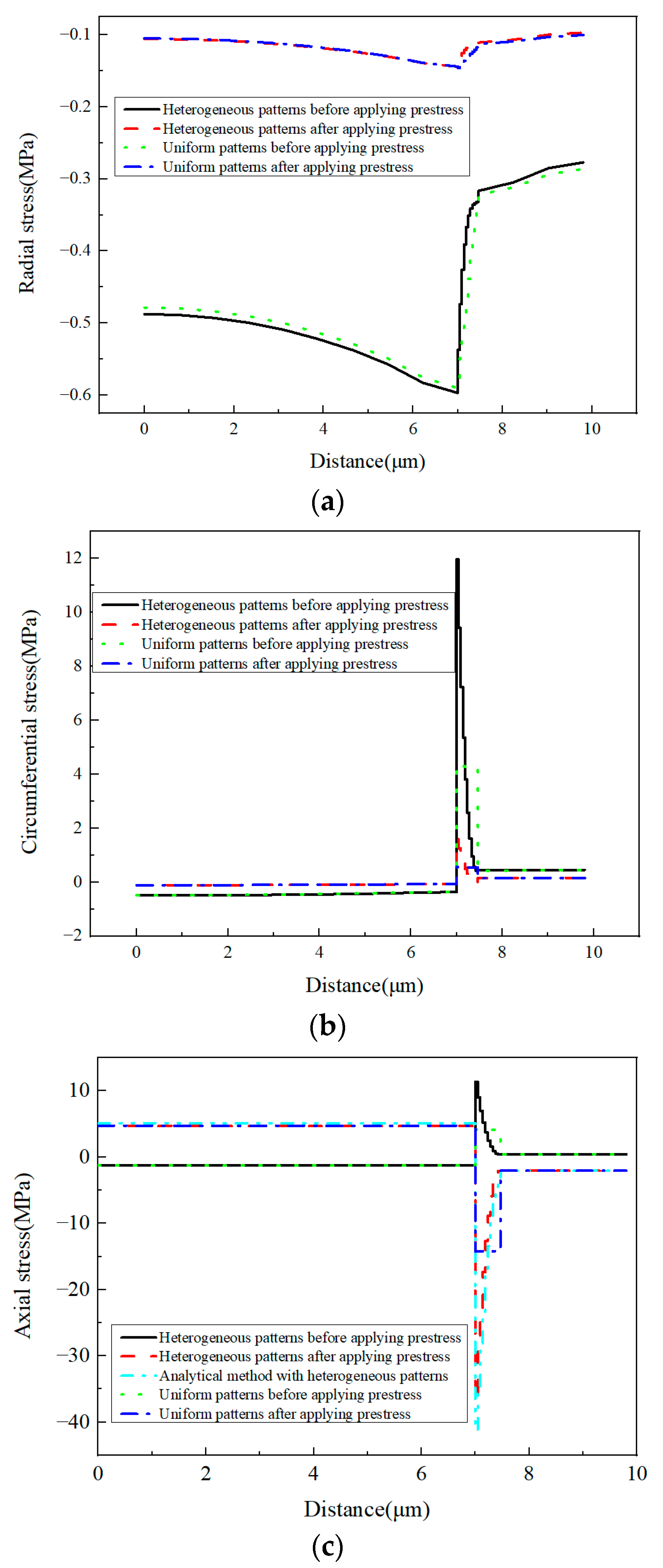 Materials 16 01345 g033 550