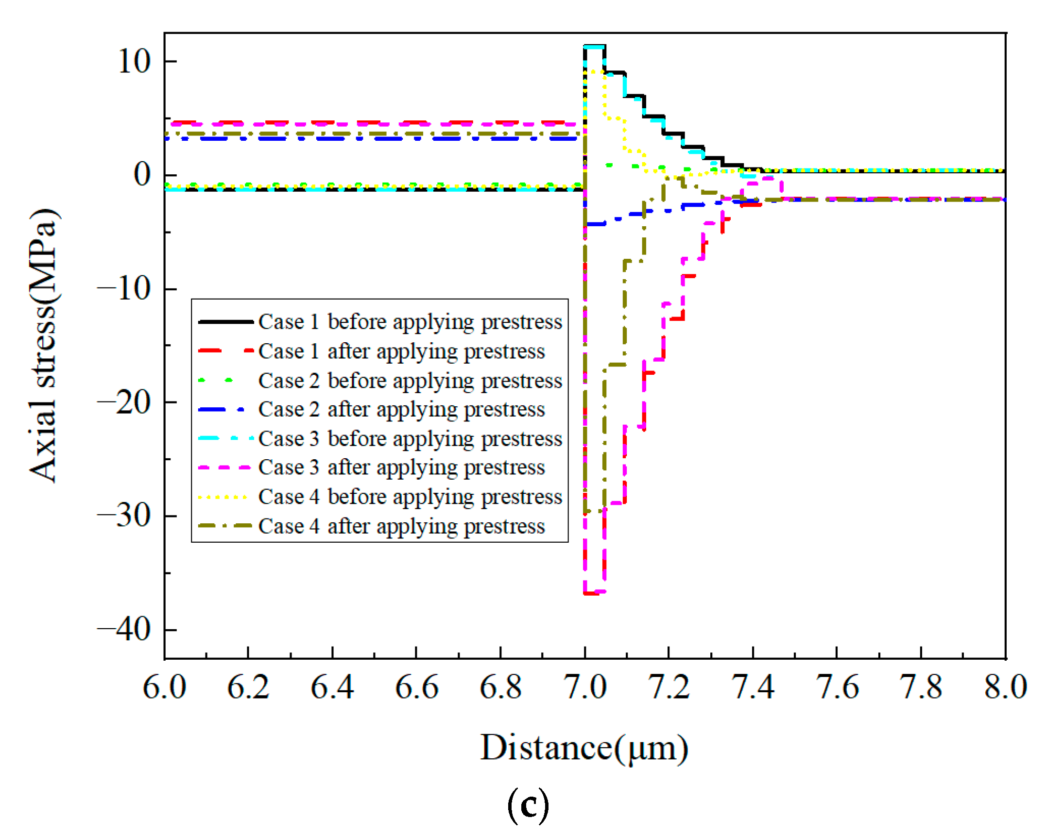 Materials 16 01345 g034b 550