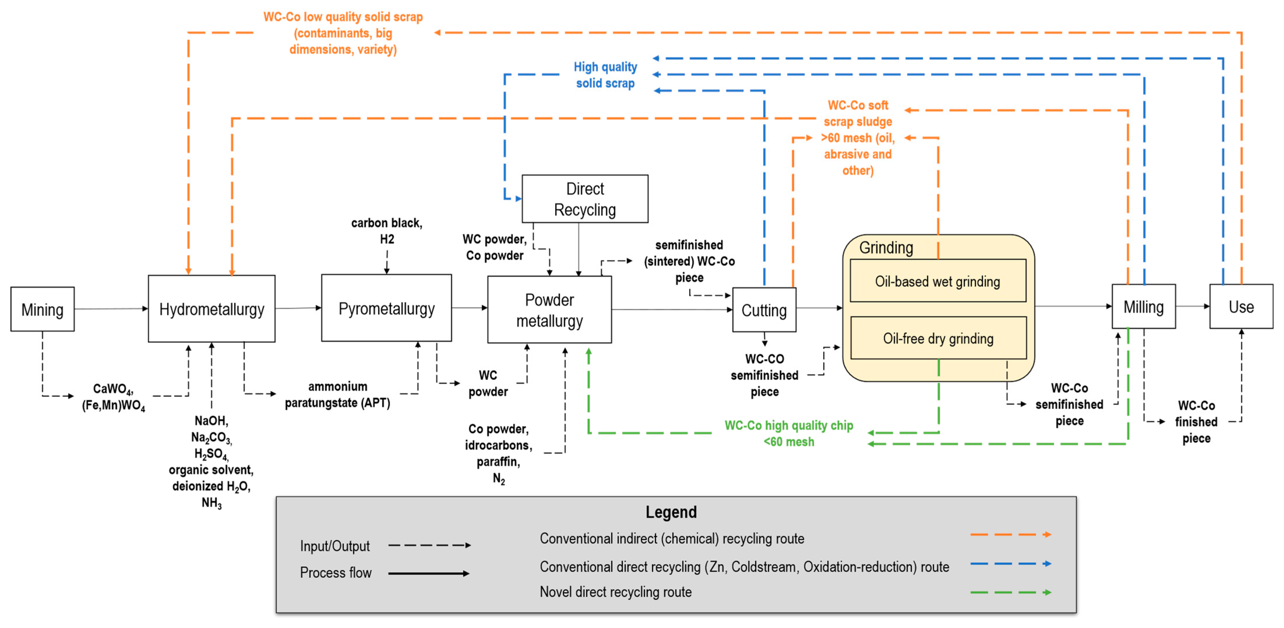 Materials 16 01347 g002 Materials 16 01347 g002