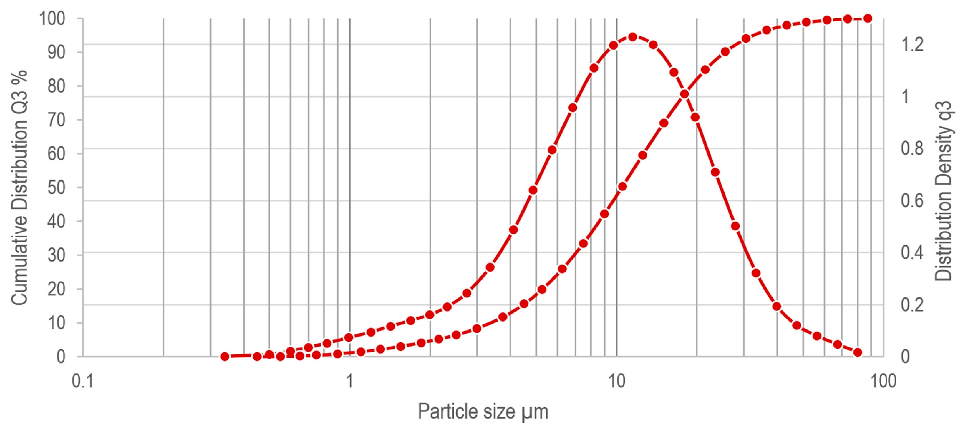 Materials 16 01347 g005 Materials 16 01347 g005