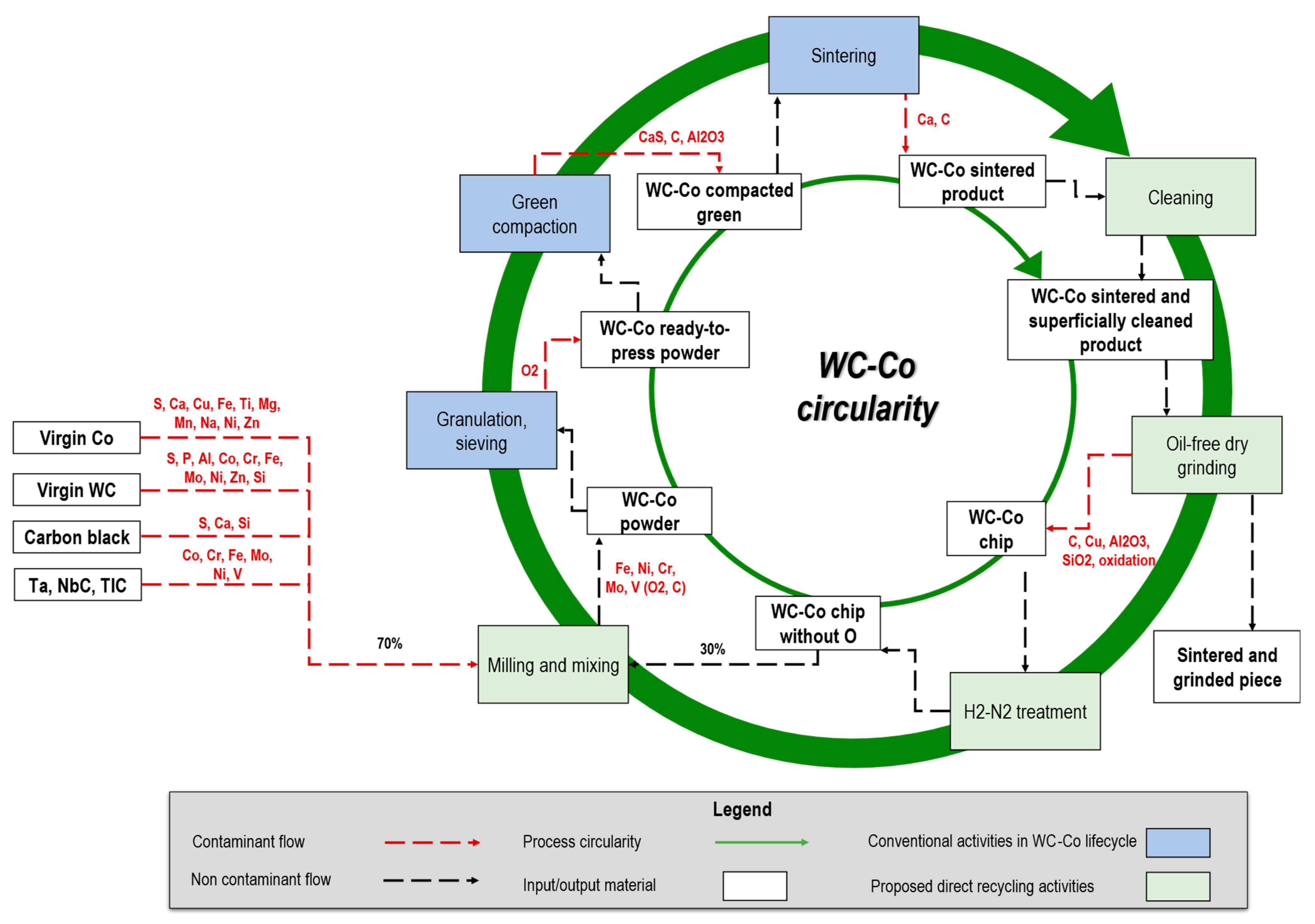 Materials 16 01347 g008 Materials 16 01347 g008