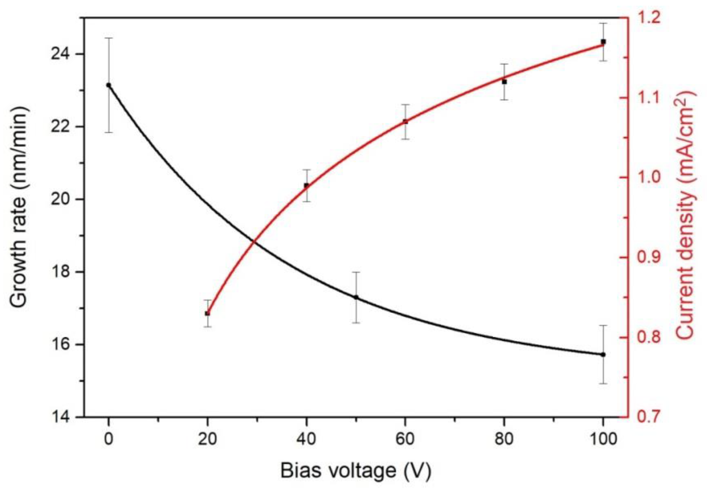 Materials 16 01348 g004 550