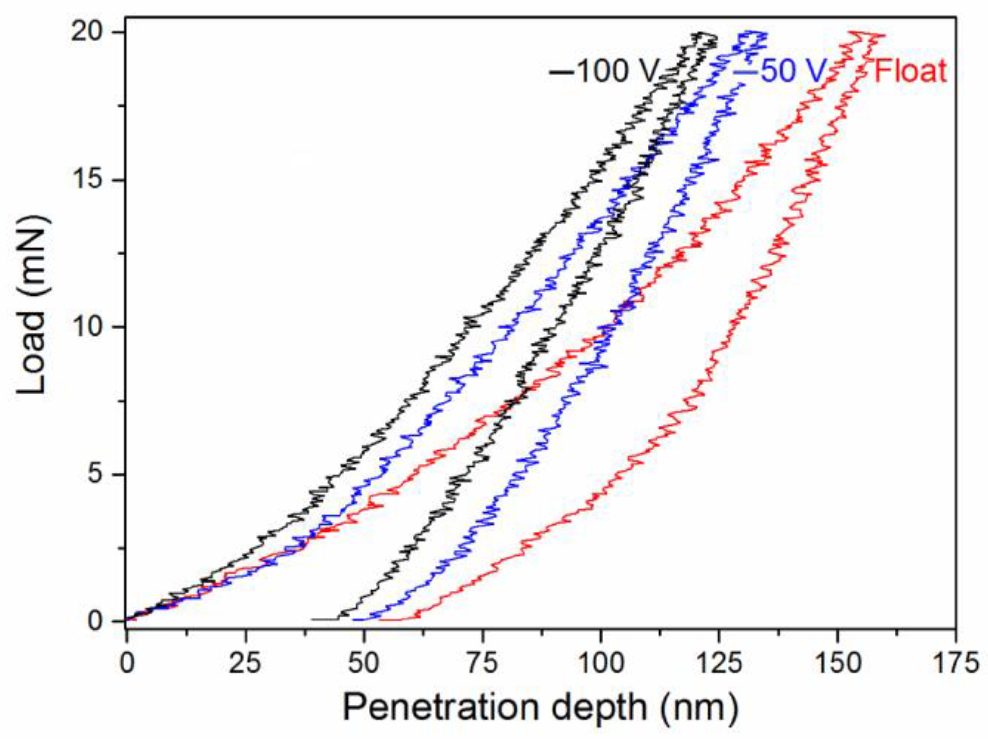 Materials 16 01348 g005 550