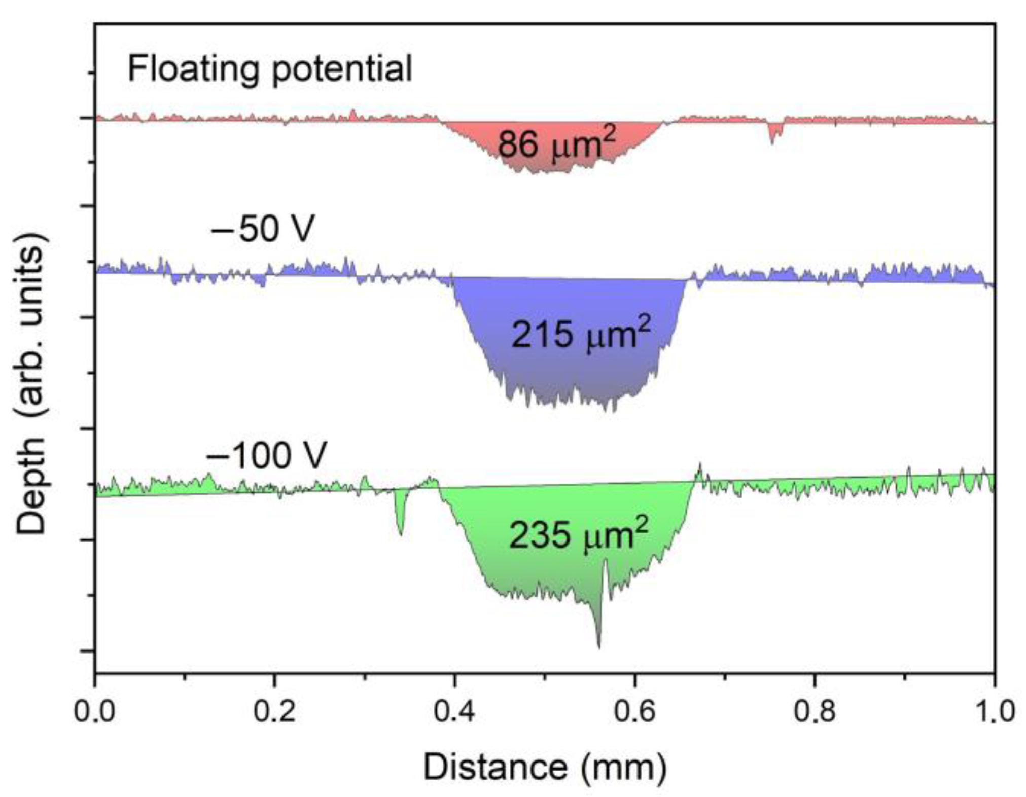 Materials 16 01348 g006 550