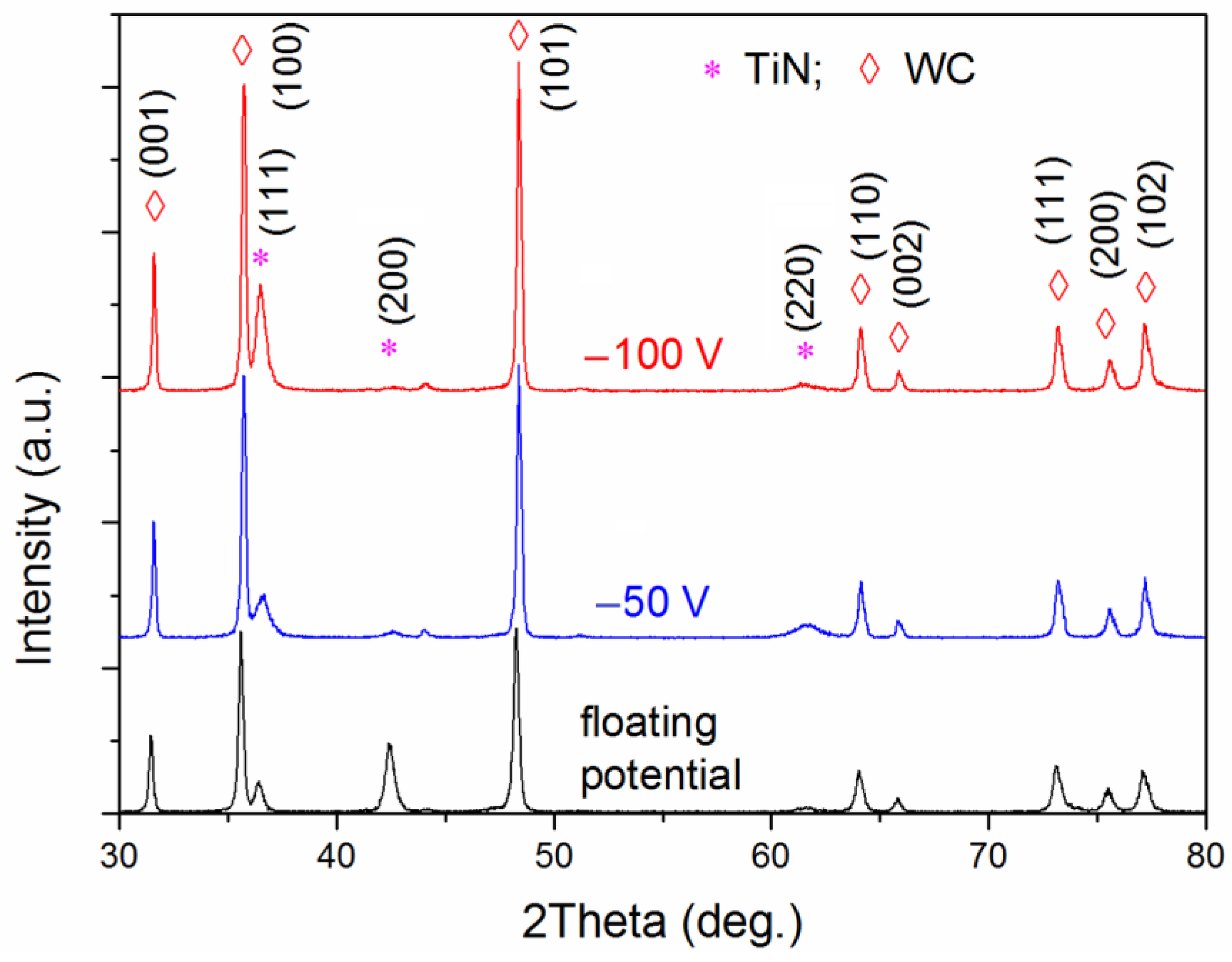 Materials 16 01348 g008 550