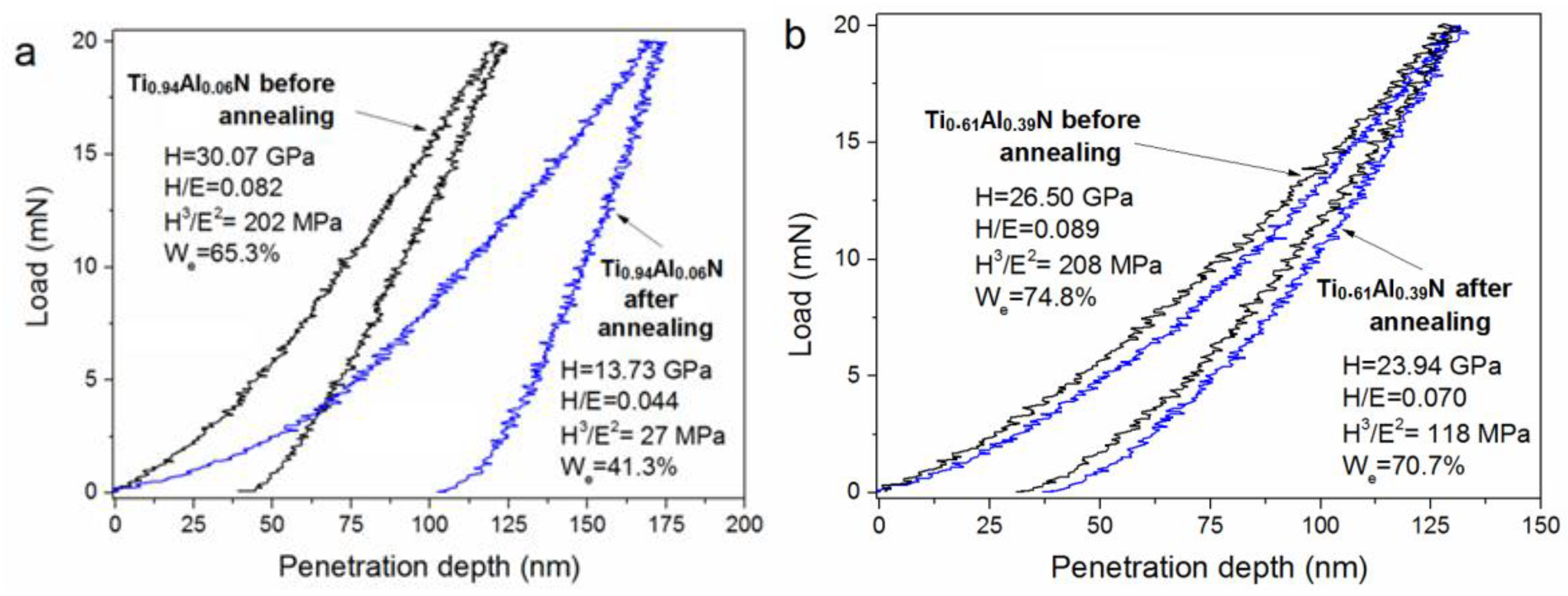 Materials 16 01348 g010 550