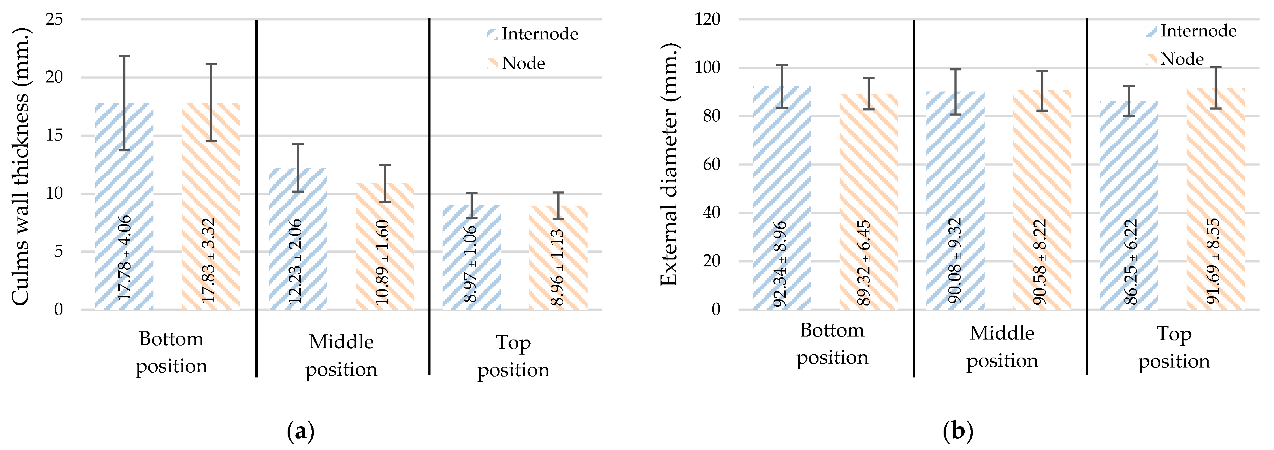 Materials 16 01352 g005 550