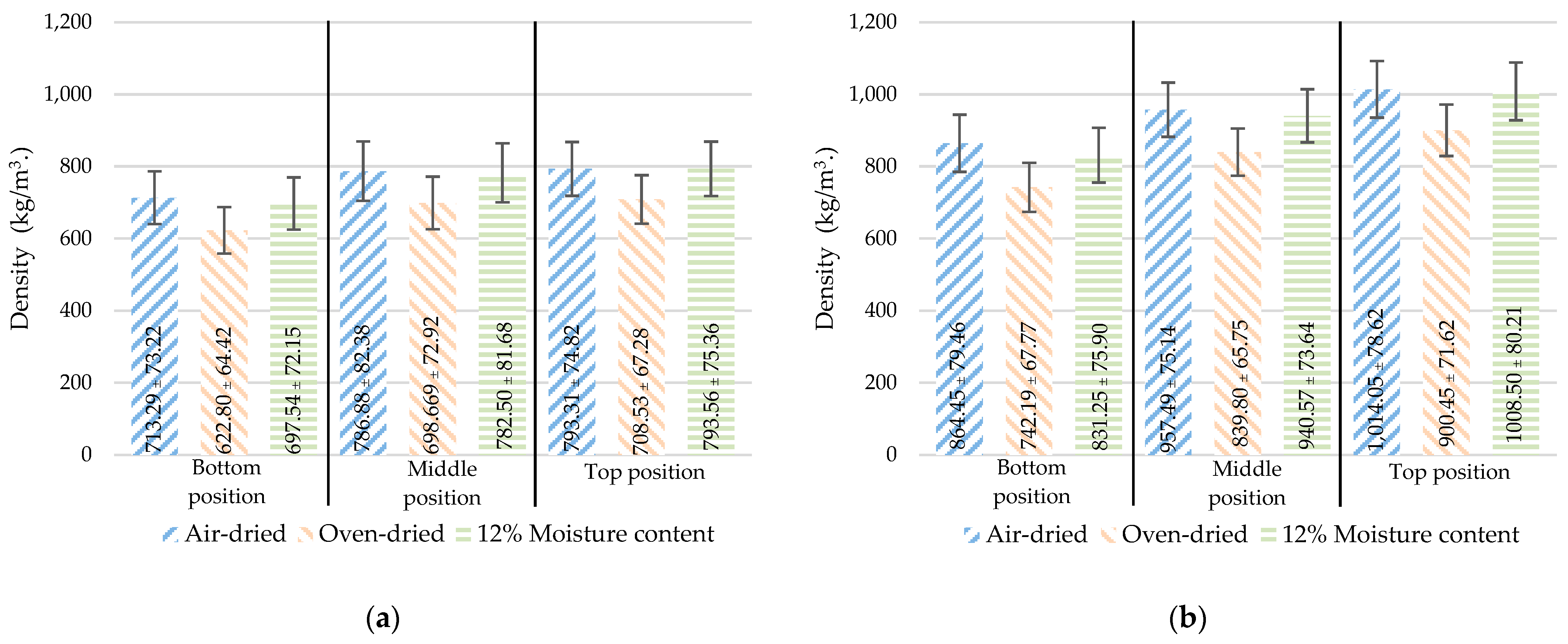 Materials 16 01352 g007 550