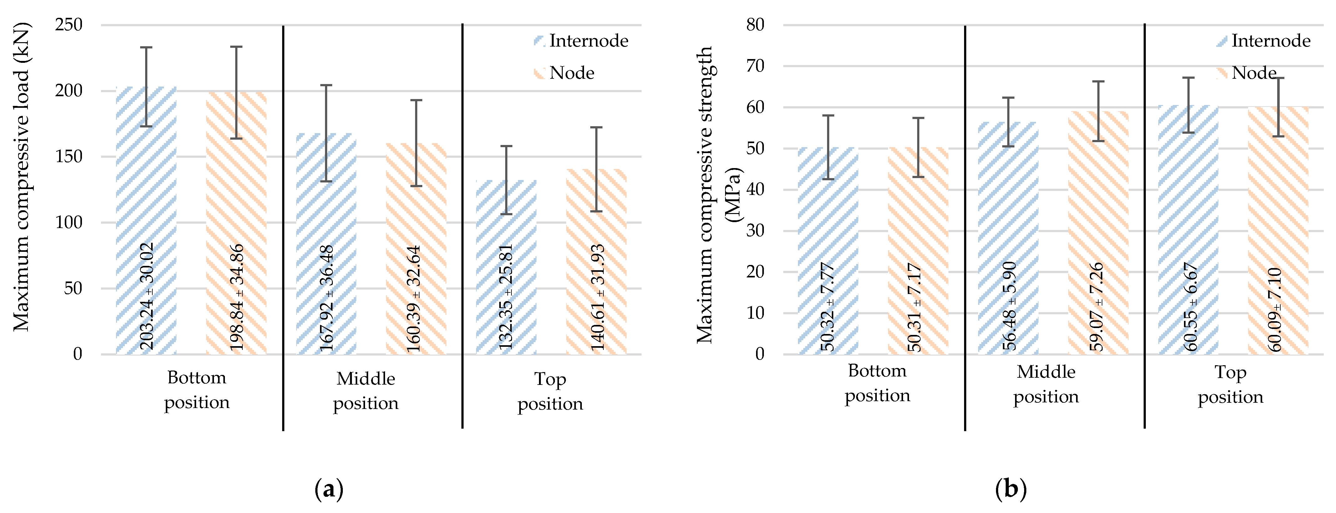 Materials 16 01352 g010 550