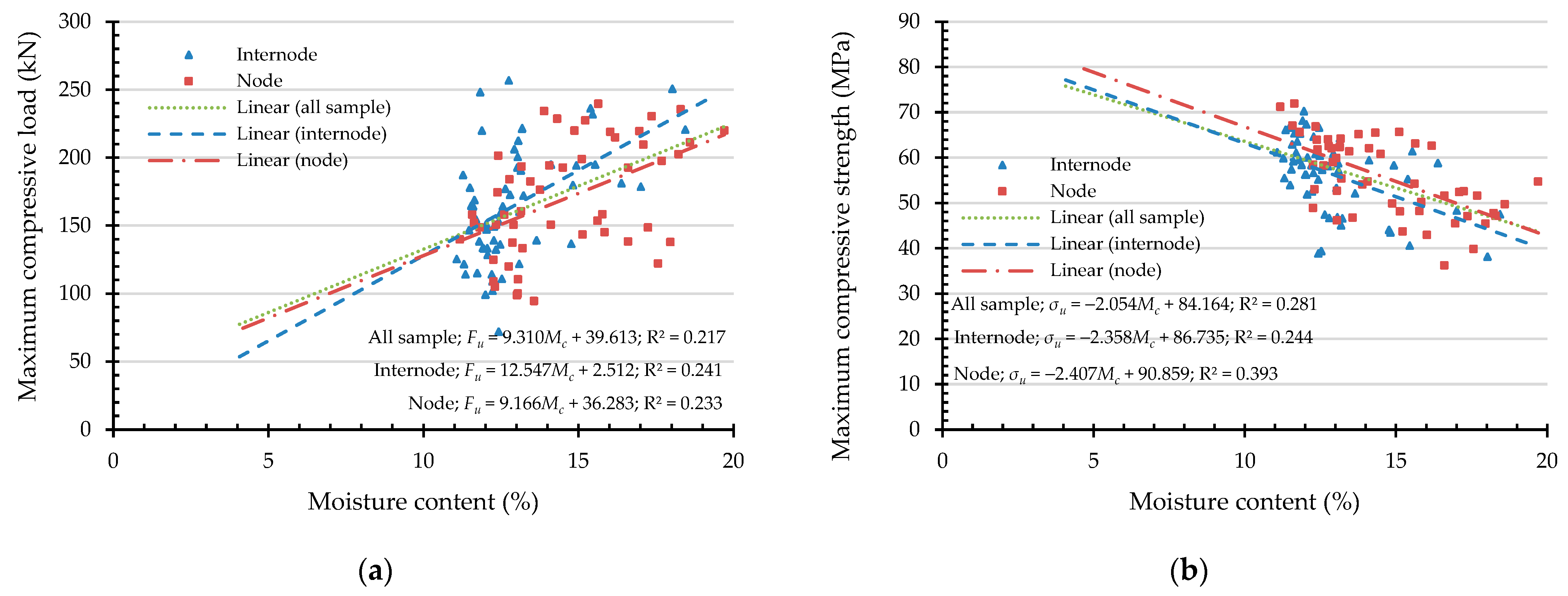 Materials 16 01352 g012 550