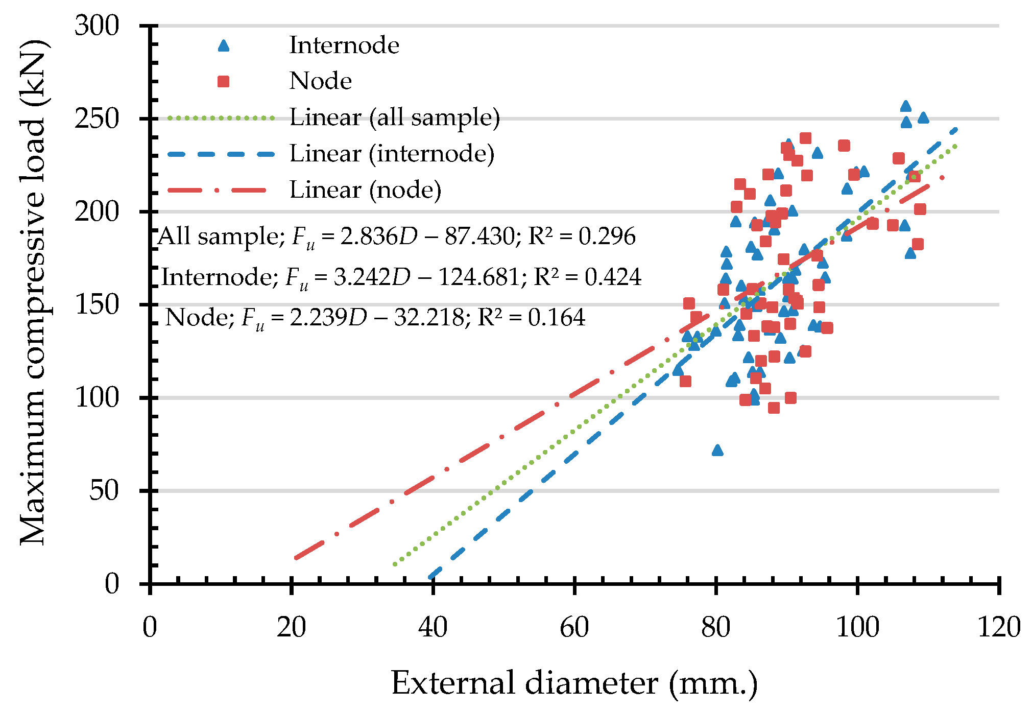 Materials 16 01352 g013 550