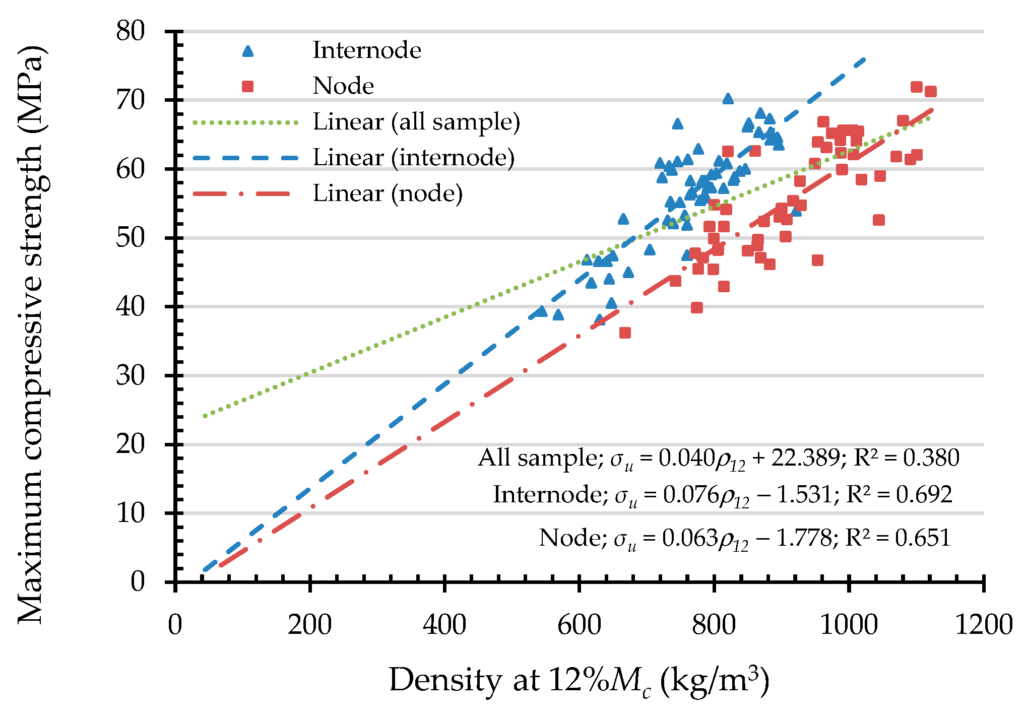 Materials 16 01352 g015 550