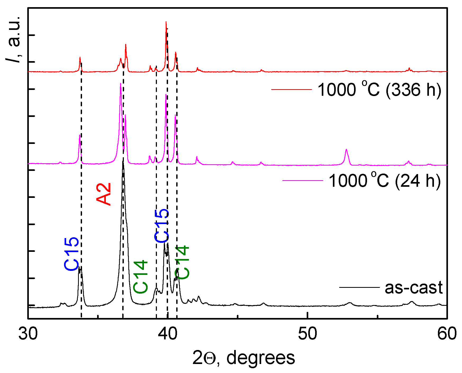 Materials 16 01354 g004 550