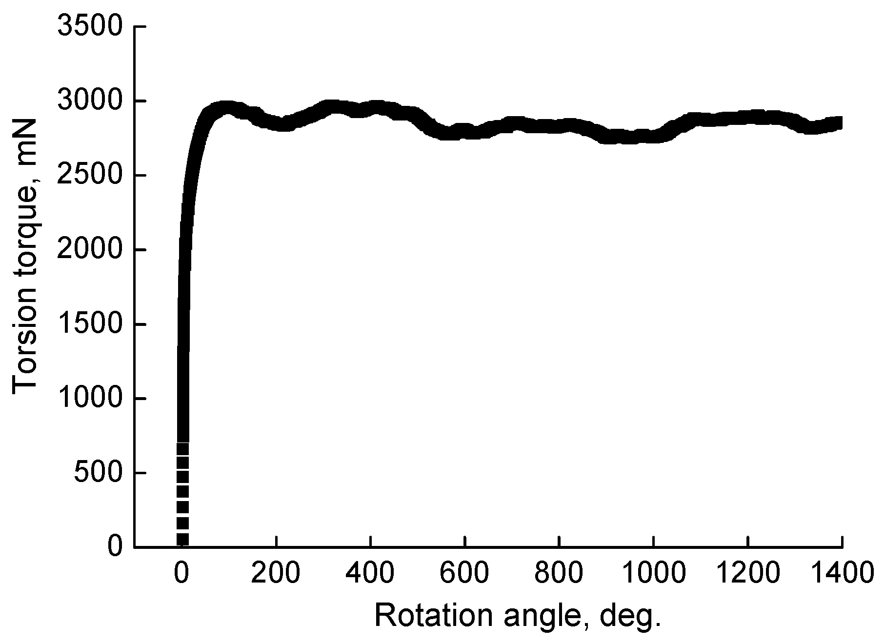 Materials 16 01354 g007 550