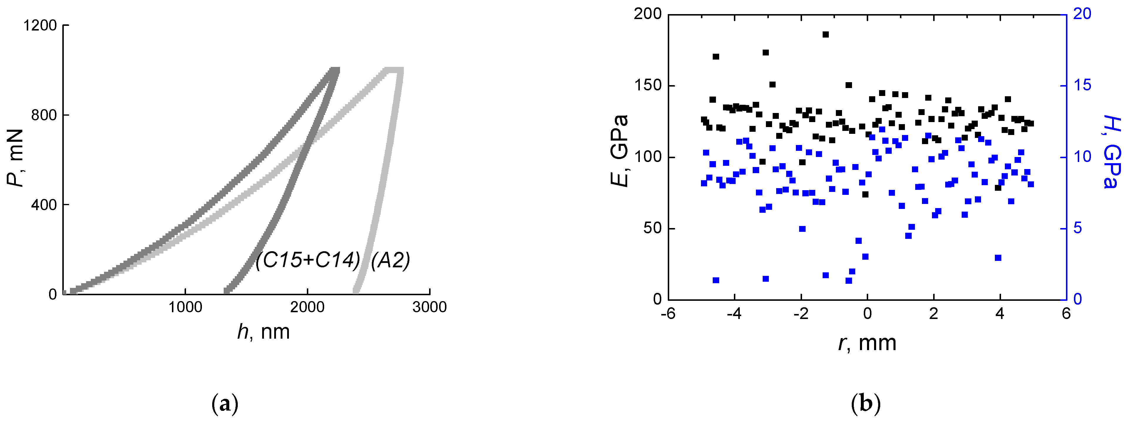 Materials 16 01354 g010 550