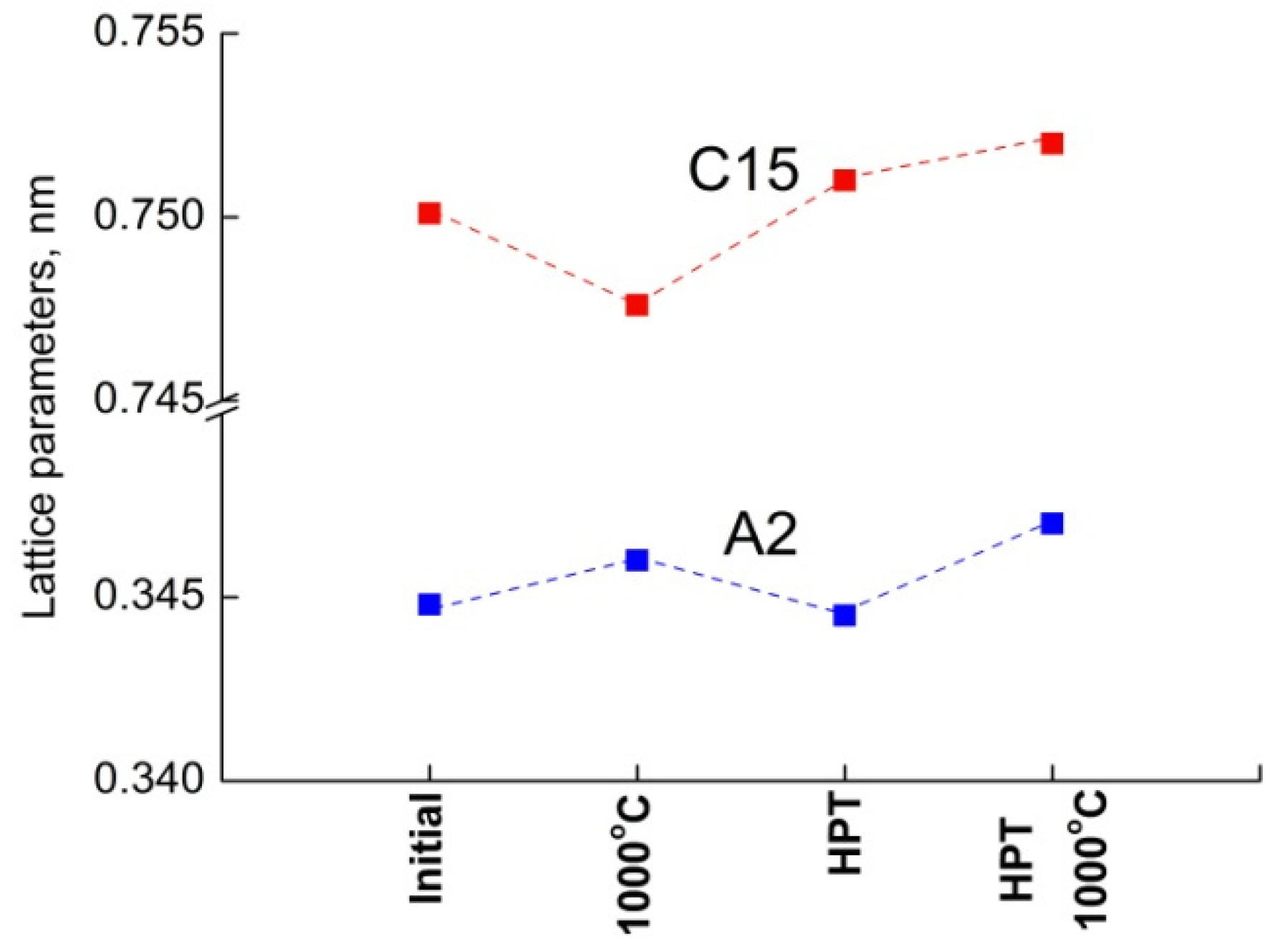 Materials 16 01354 g012 550