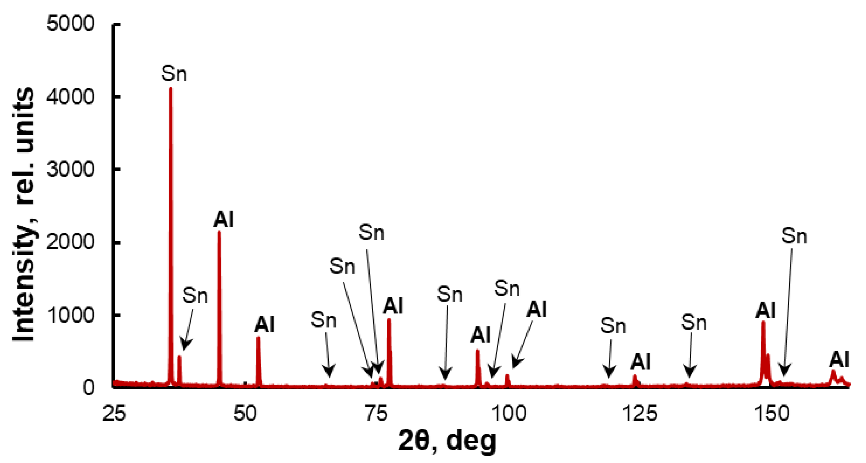 Materials 16 01356 g003